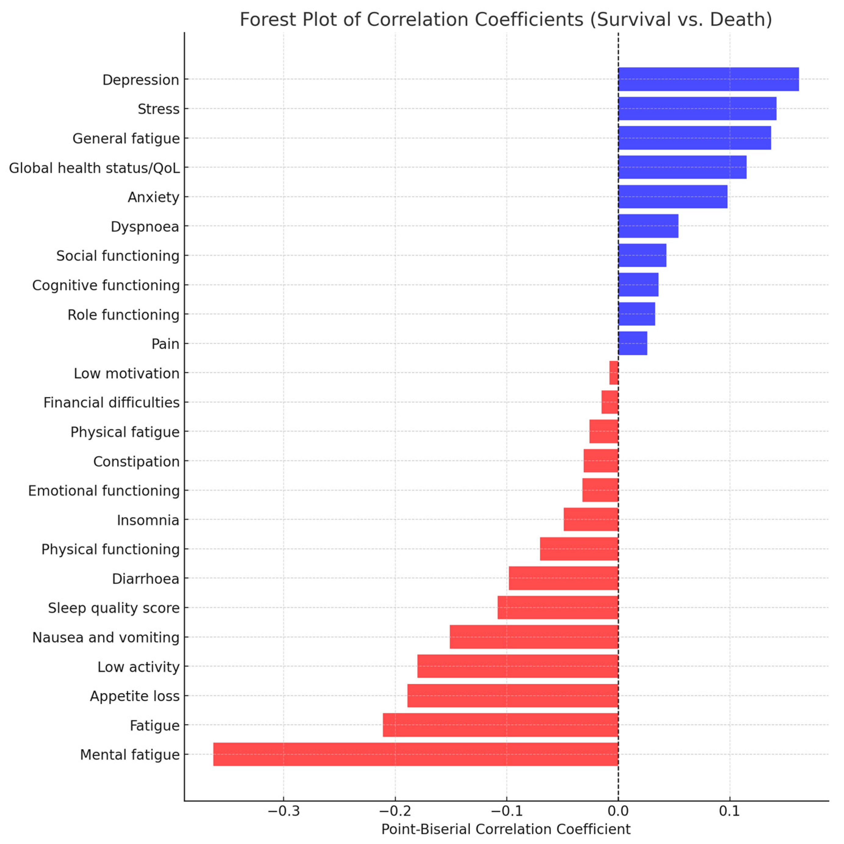 Cancers 17 00818 g006