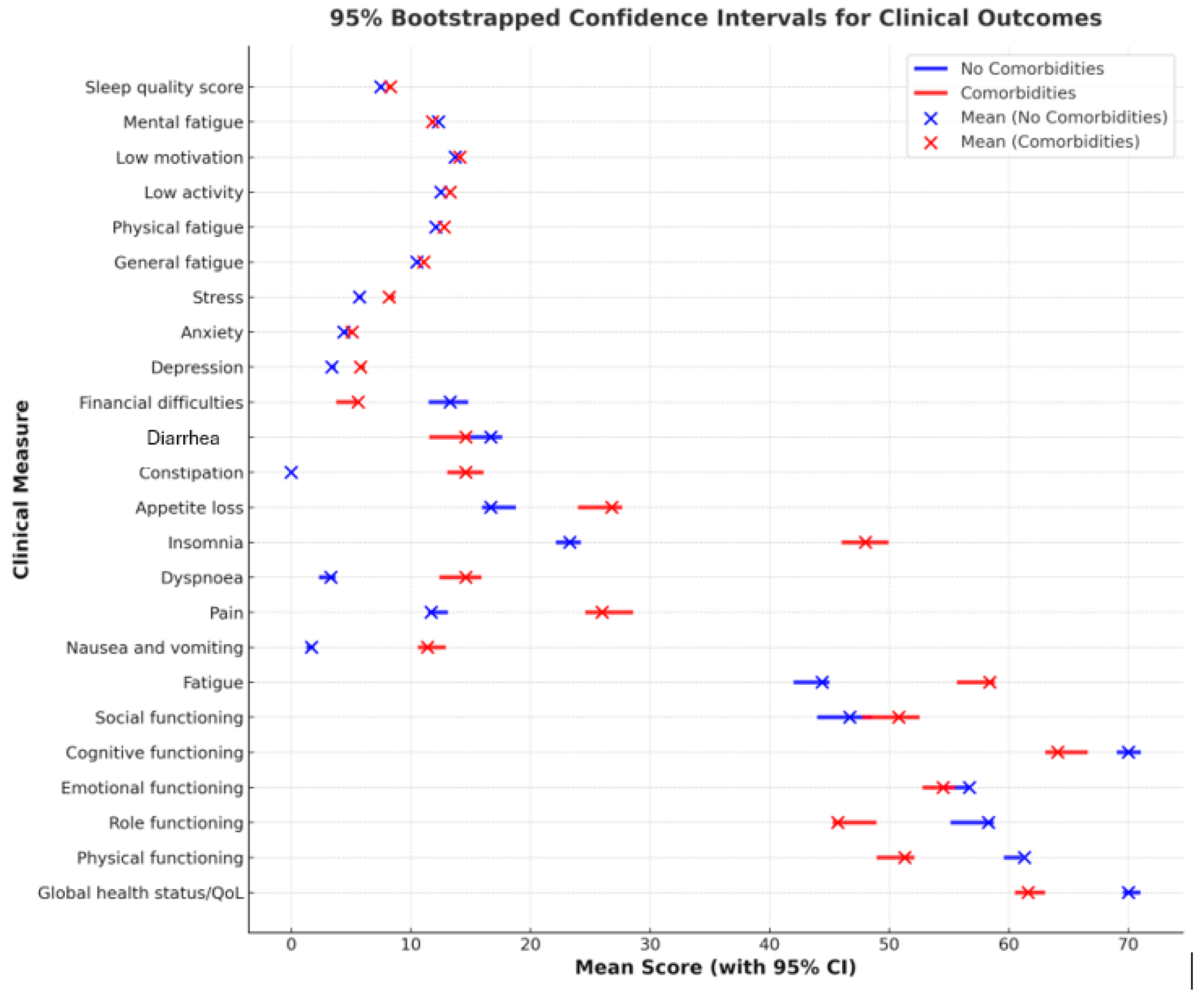 Cancers 17 00818 g007