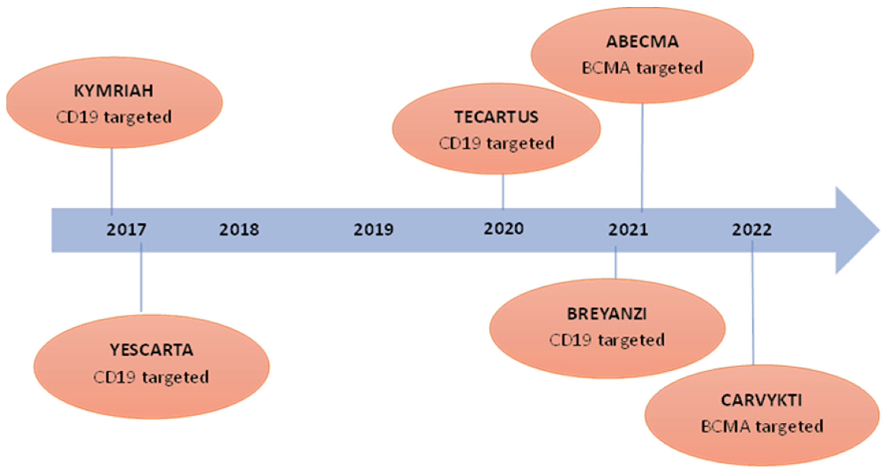 Cancers 17 00821 g005