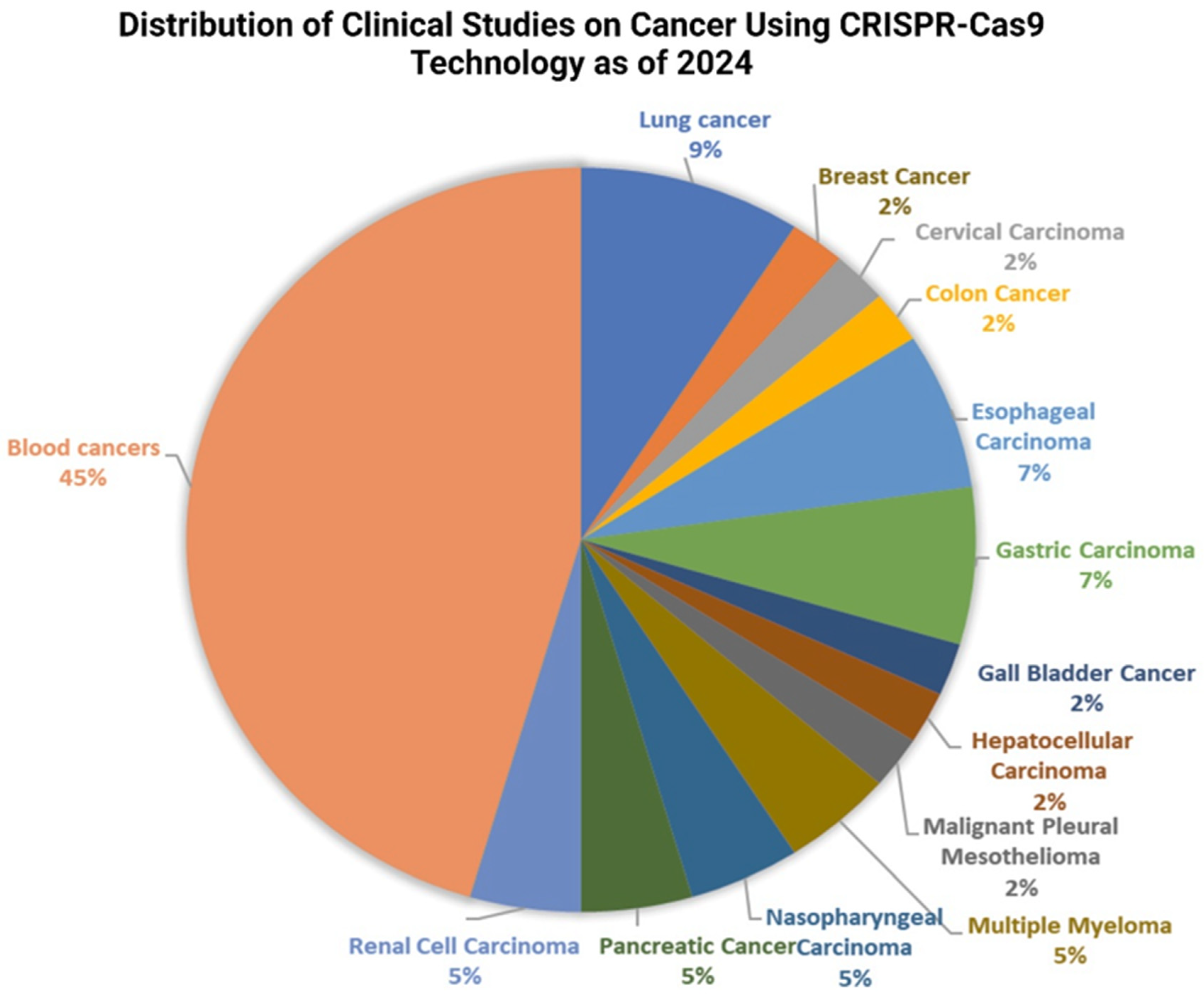 Cancers 17 00821 g007