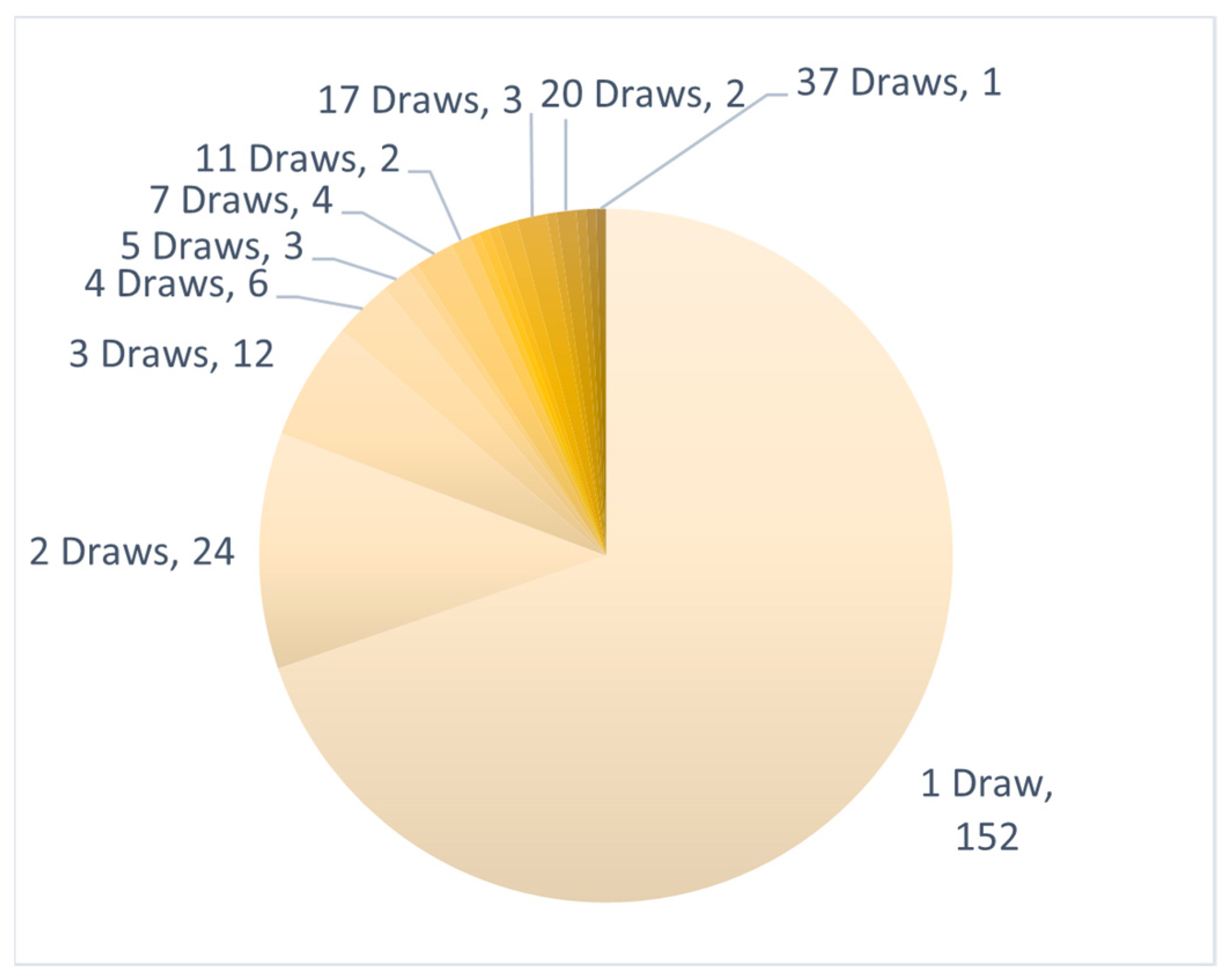 Cancers 17 00825 g001