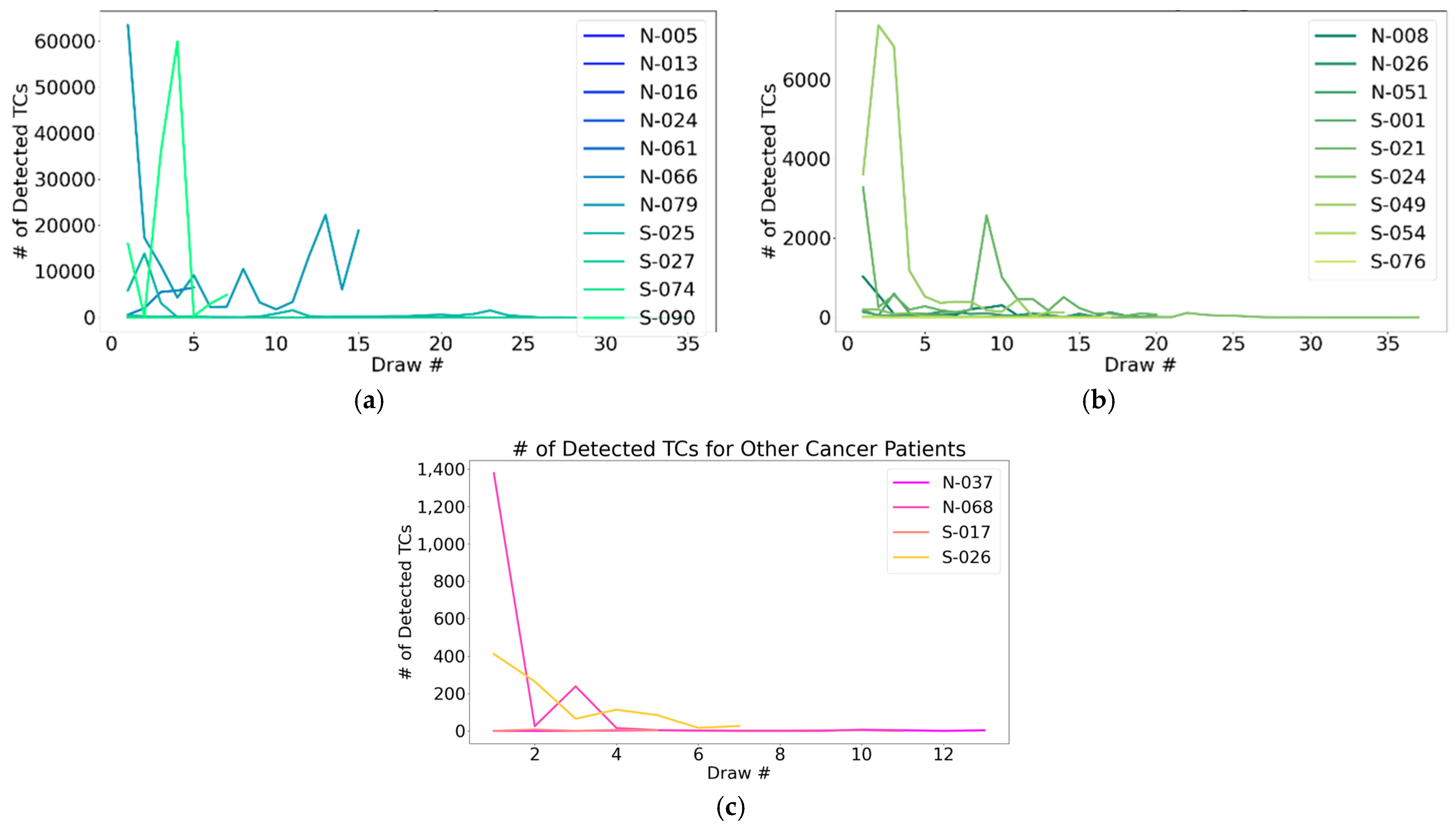 Cancers 17 00825 g004