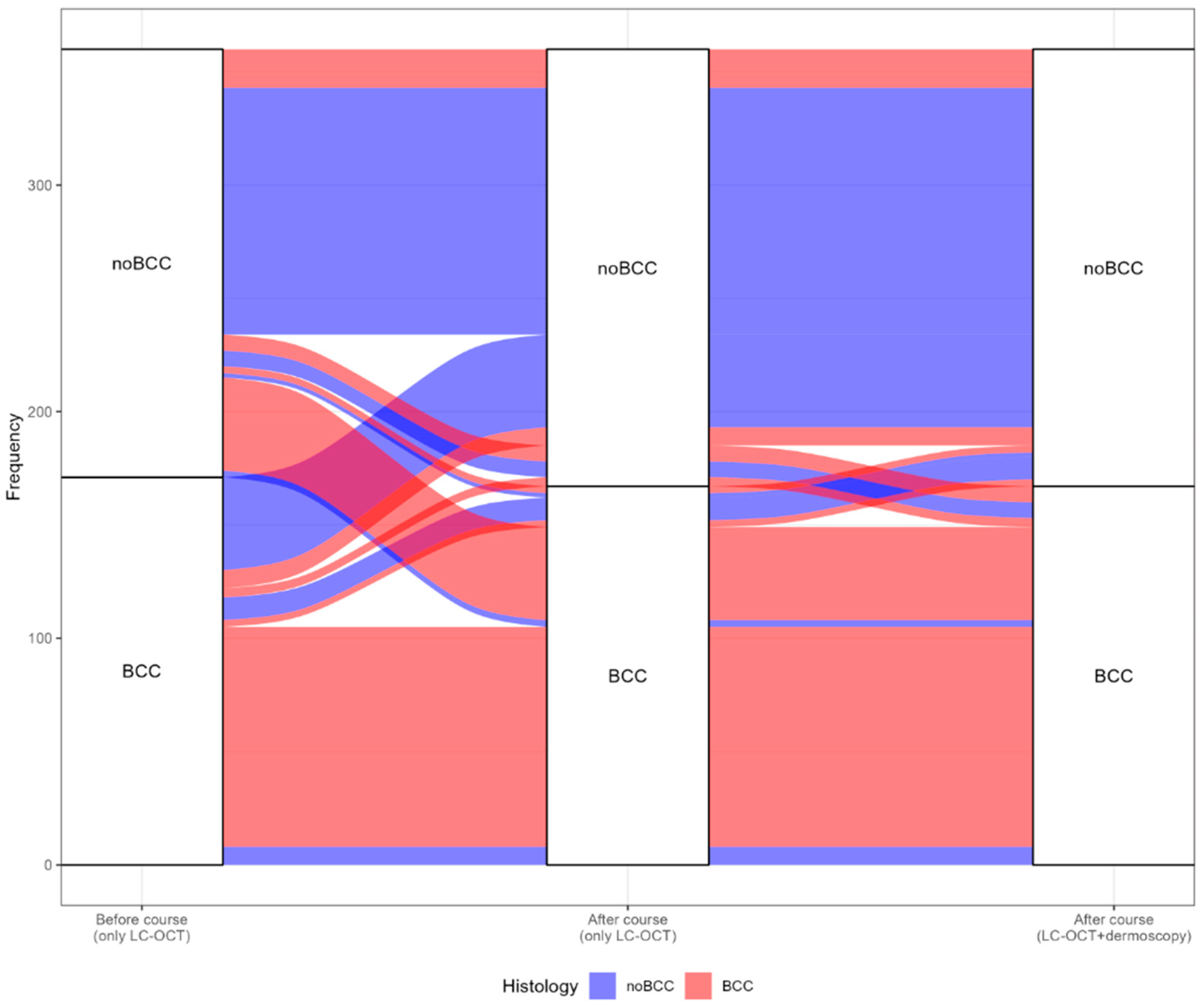 Cancers 17 00826 g002
