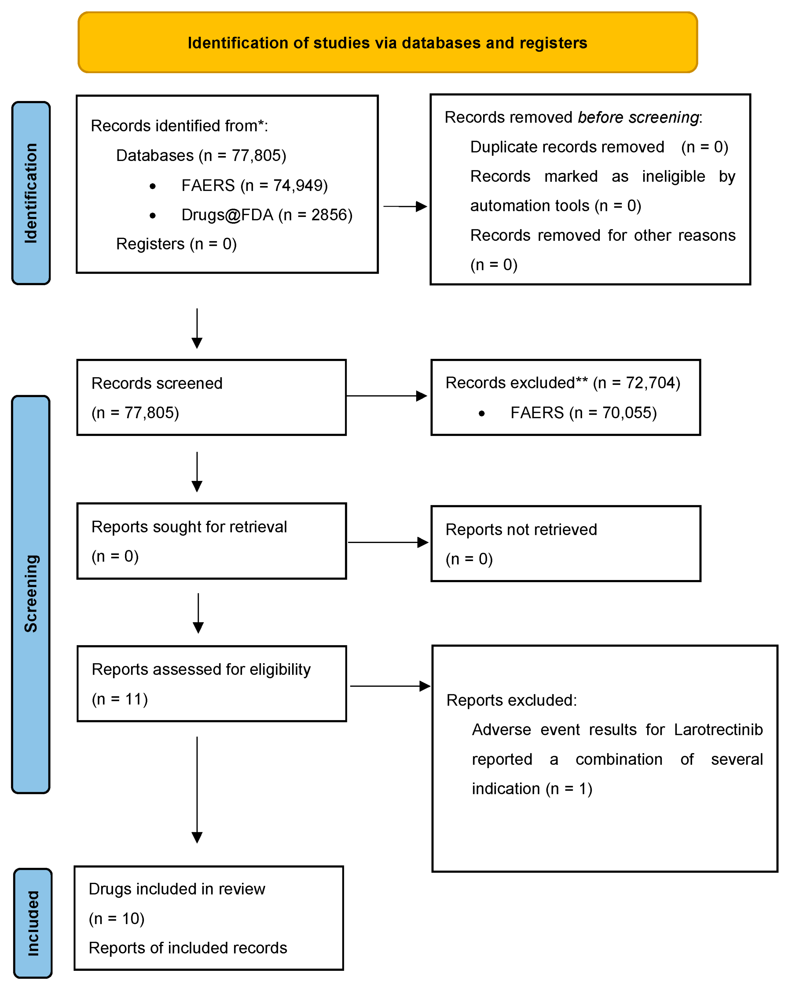 Cancers 17 00827 g001