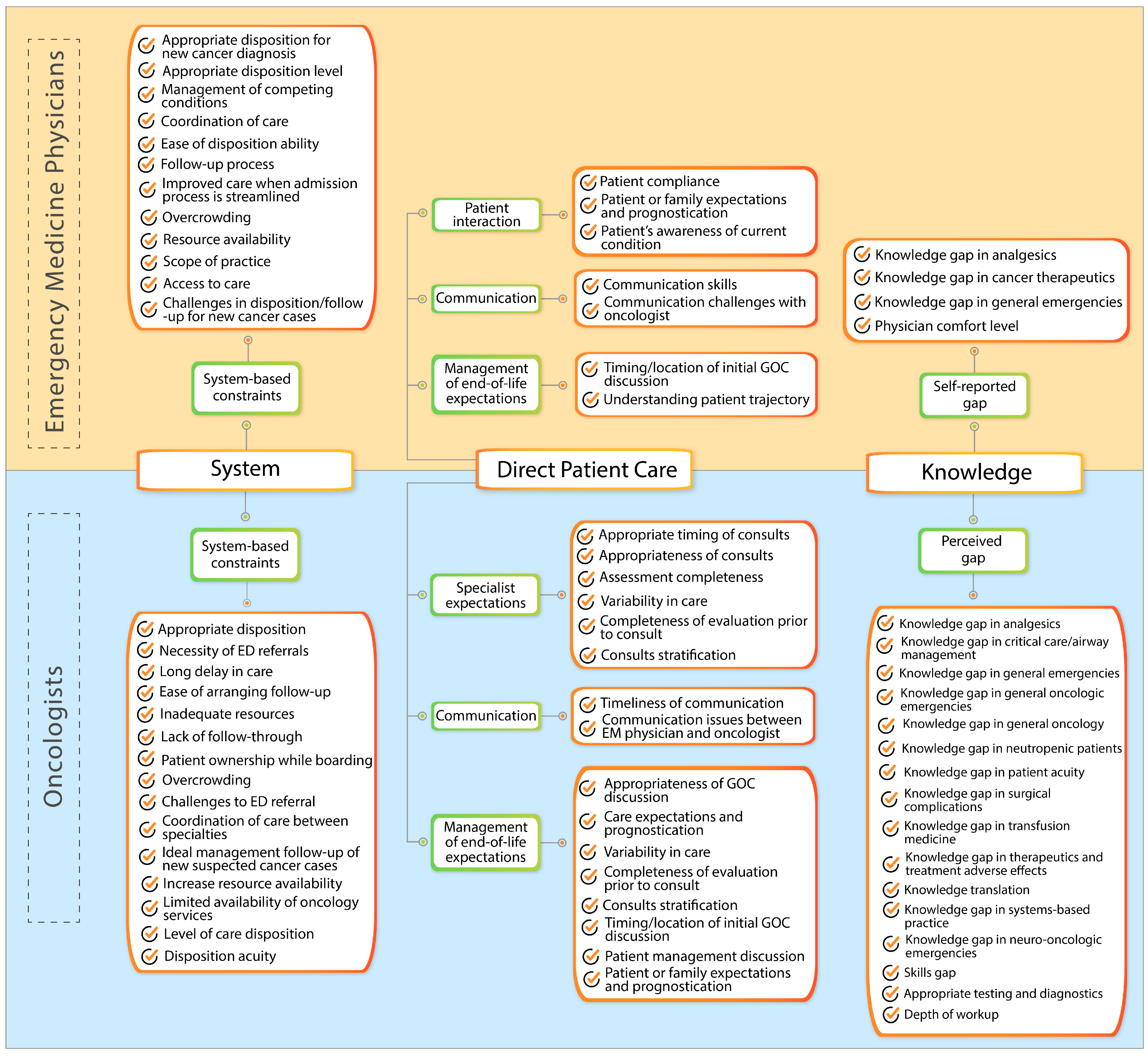 Cancers 17 00828 g001