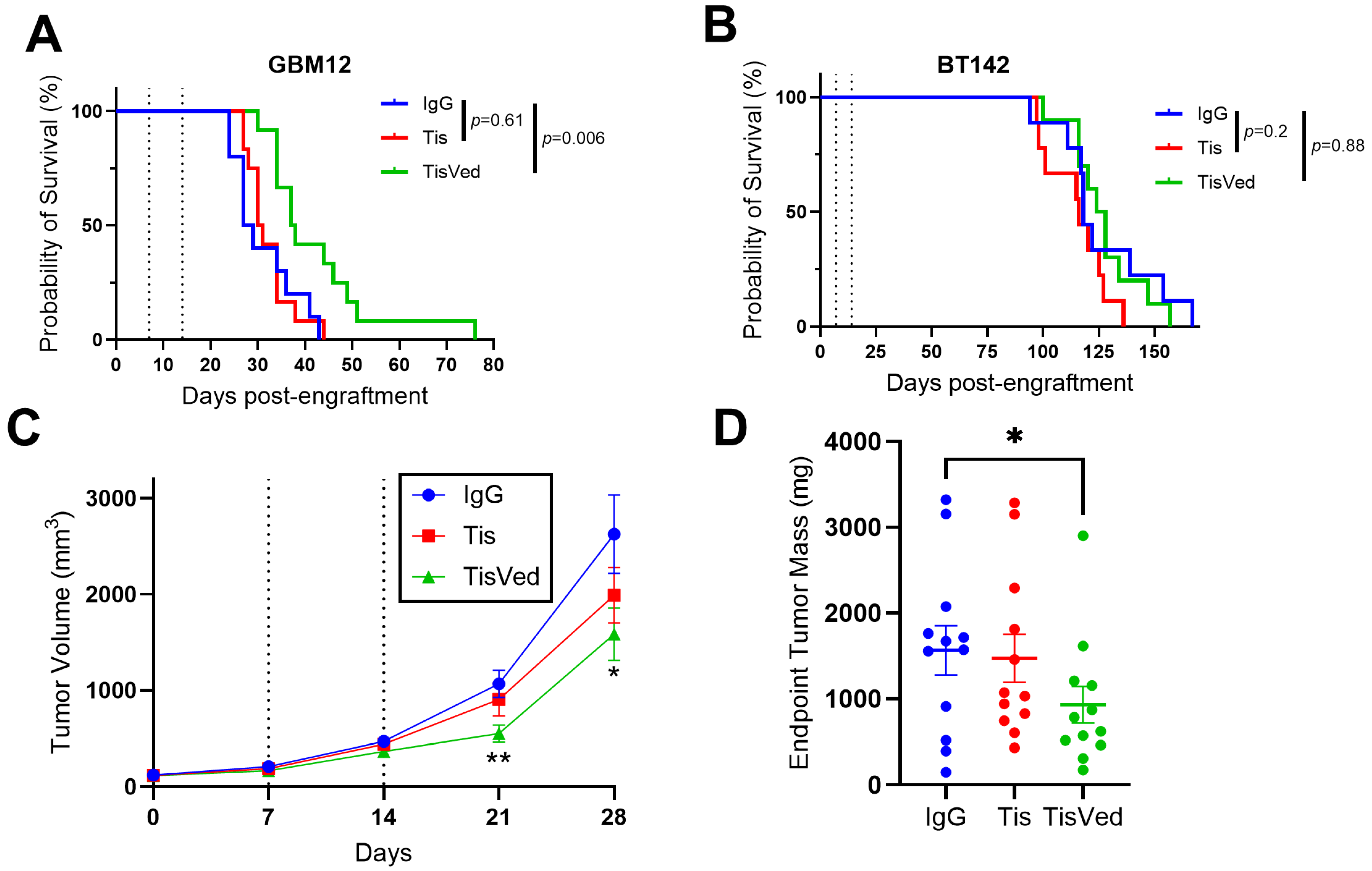Cancers 17 00834 g002