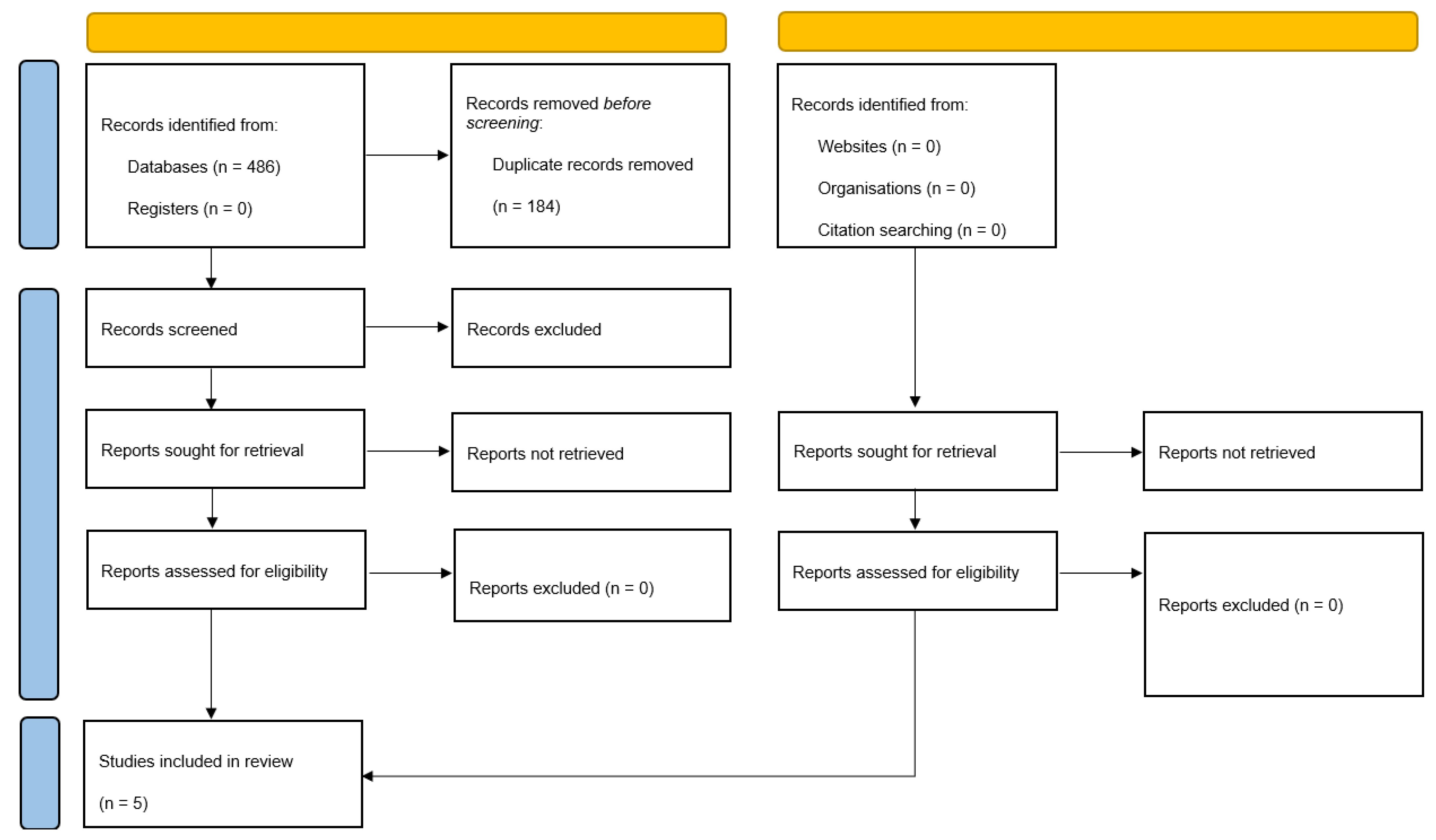 Cancers 17 00837 g001