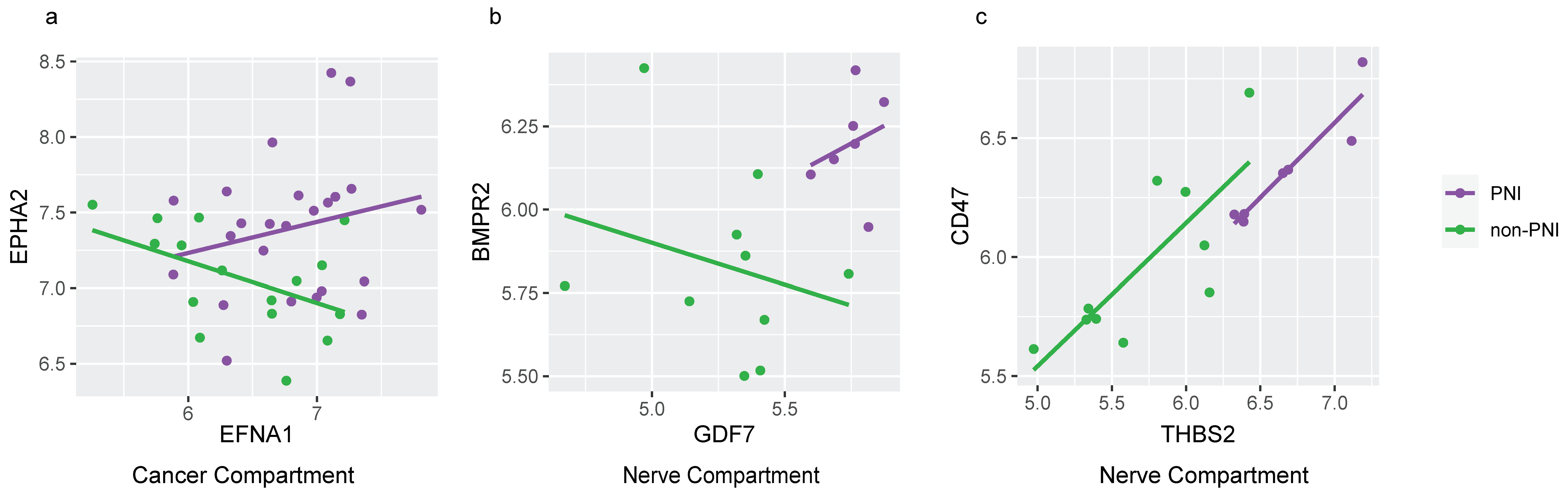 Cancers 17 00852 g007
