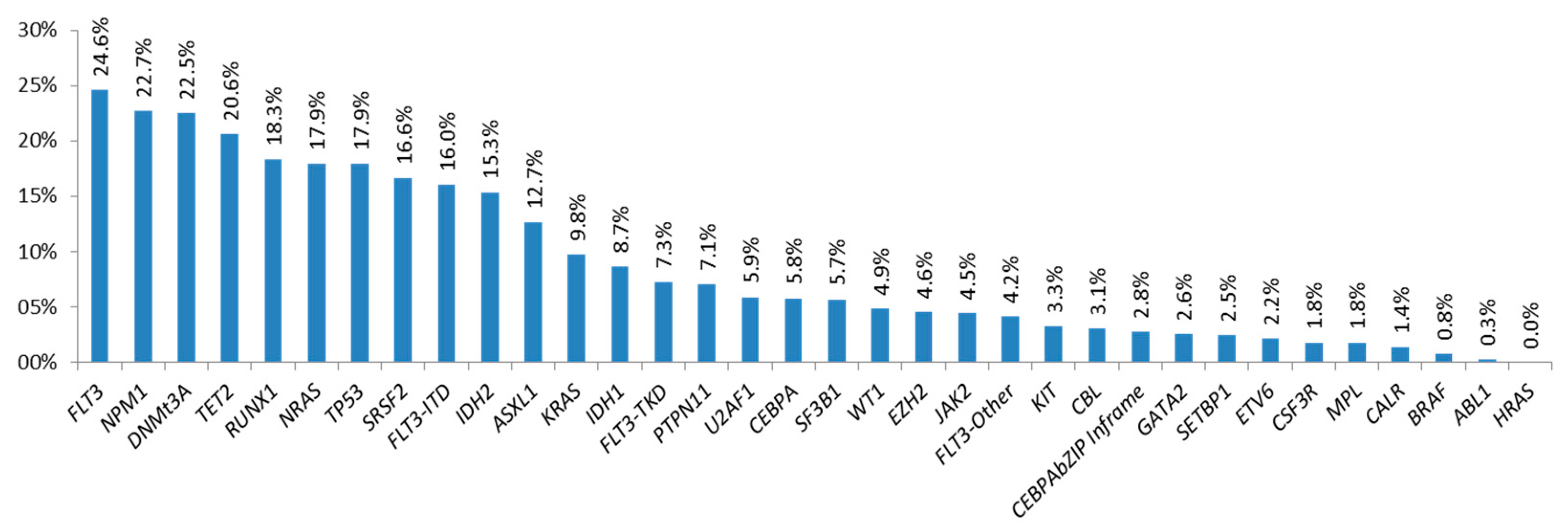 Cancers 17 00854 g001