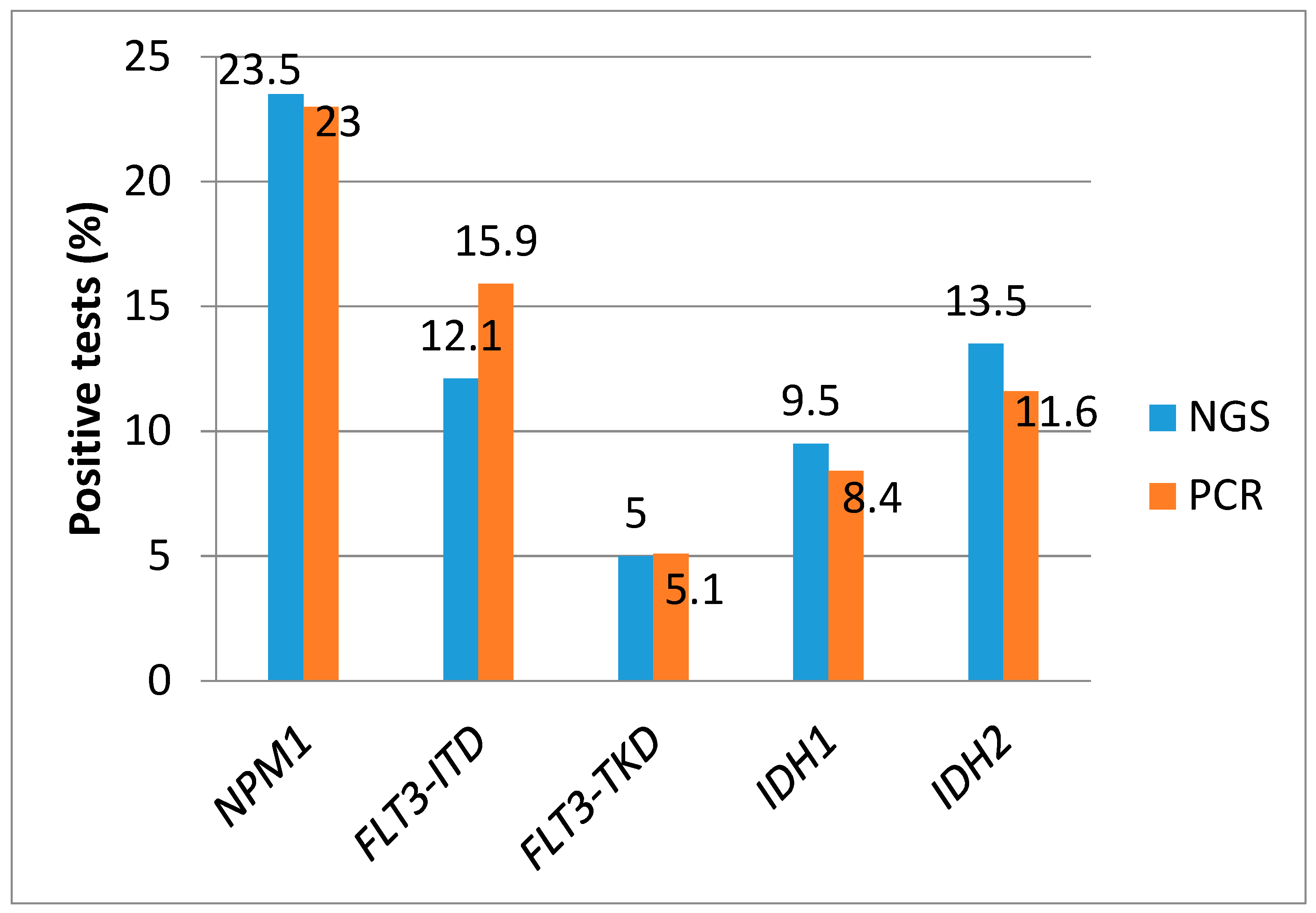 Cancers 17 00854 g002
