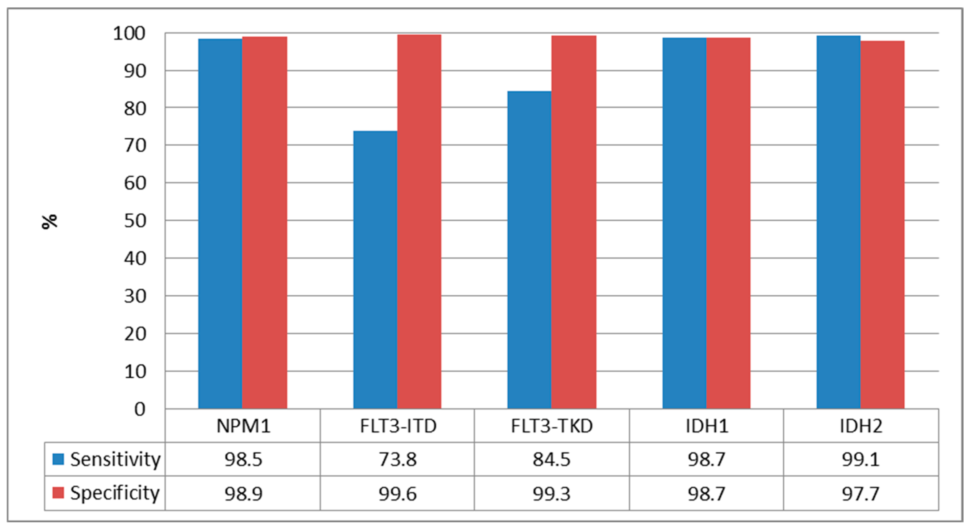 Cancers 17 00854 g003