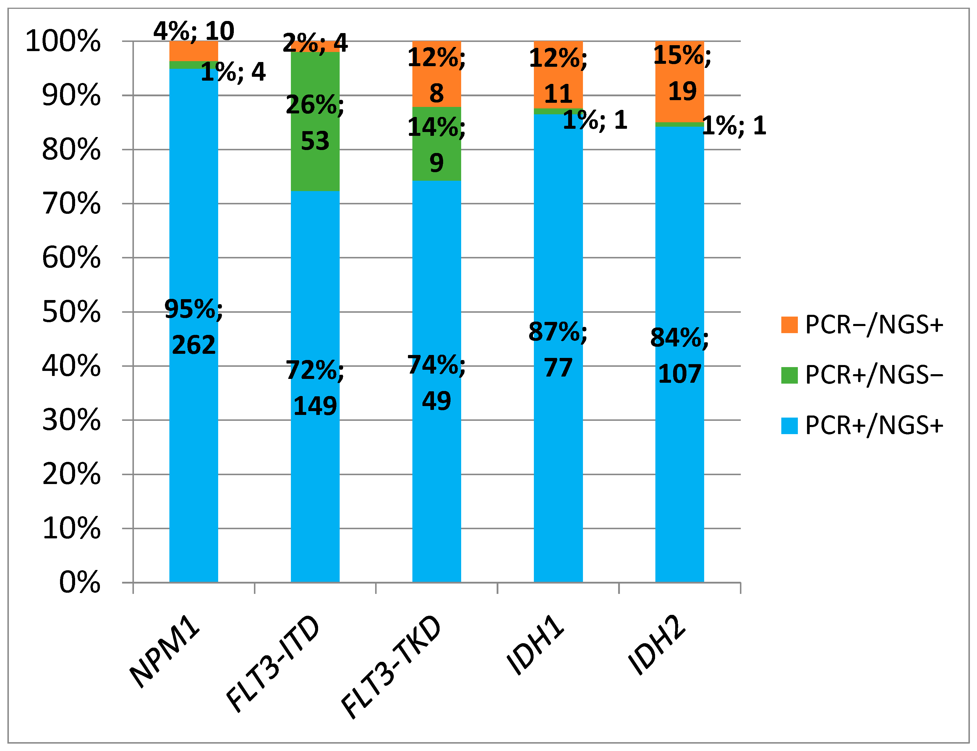 Cancers 17 00854 g004