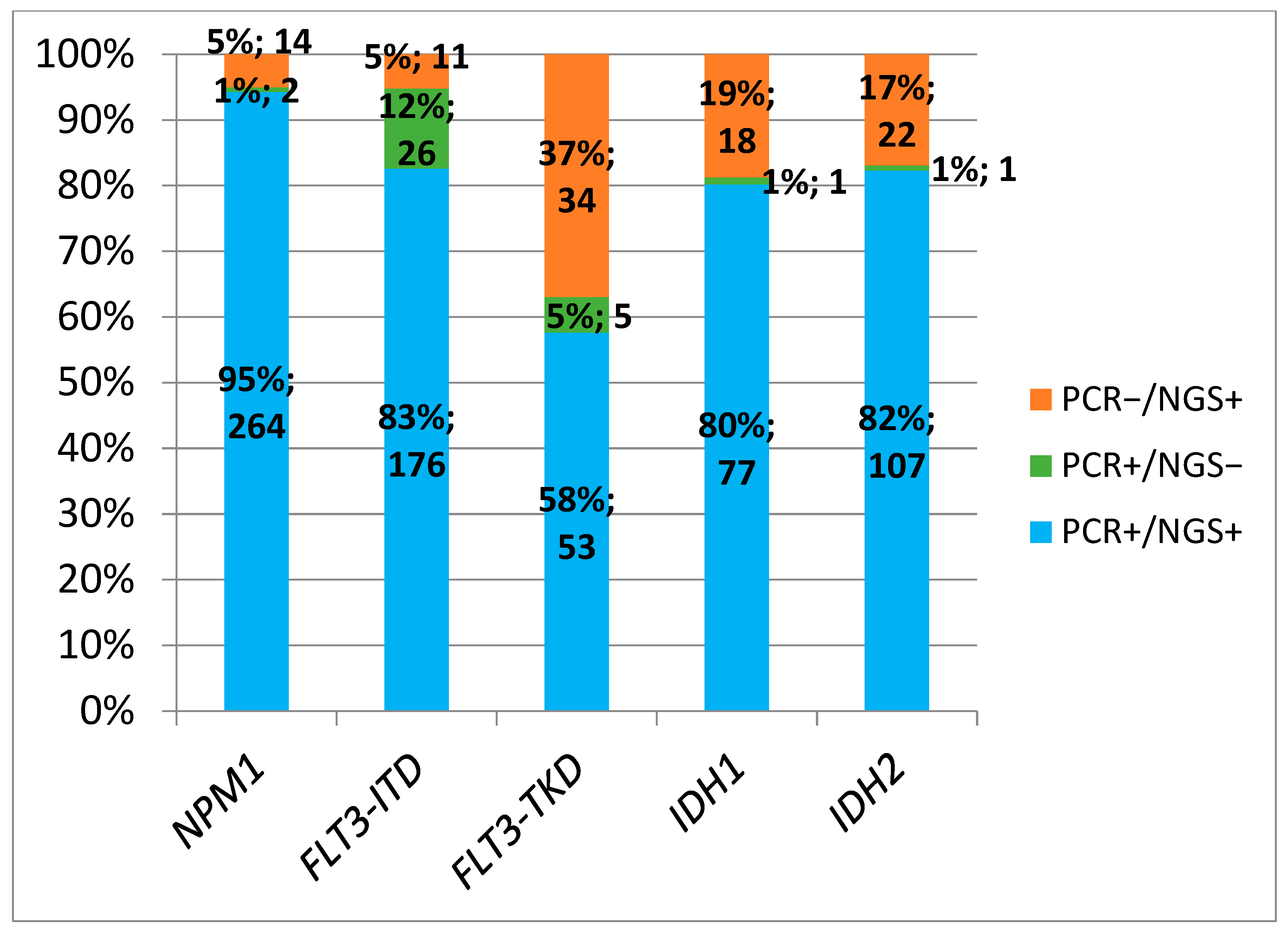 Cancers 17 00854 g005