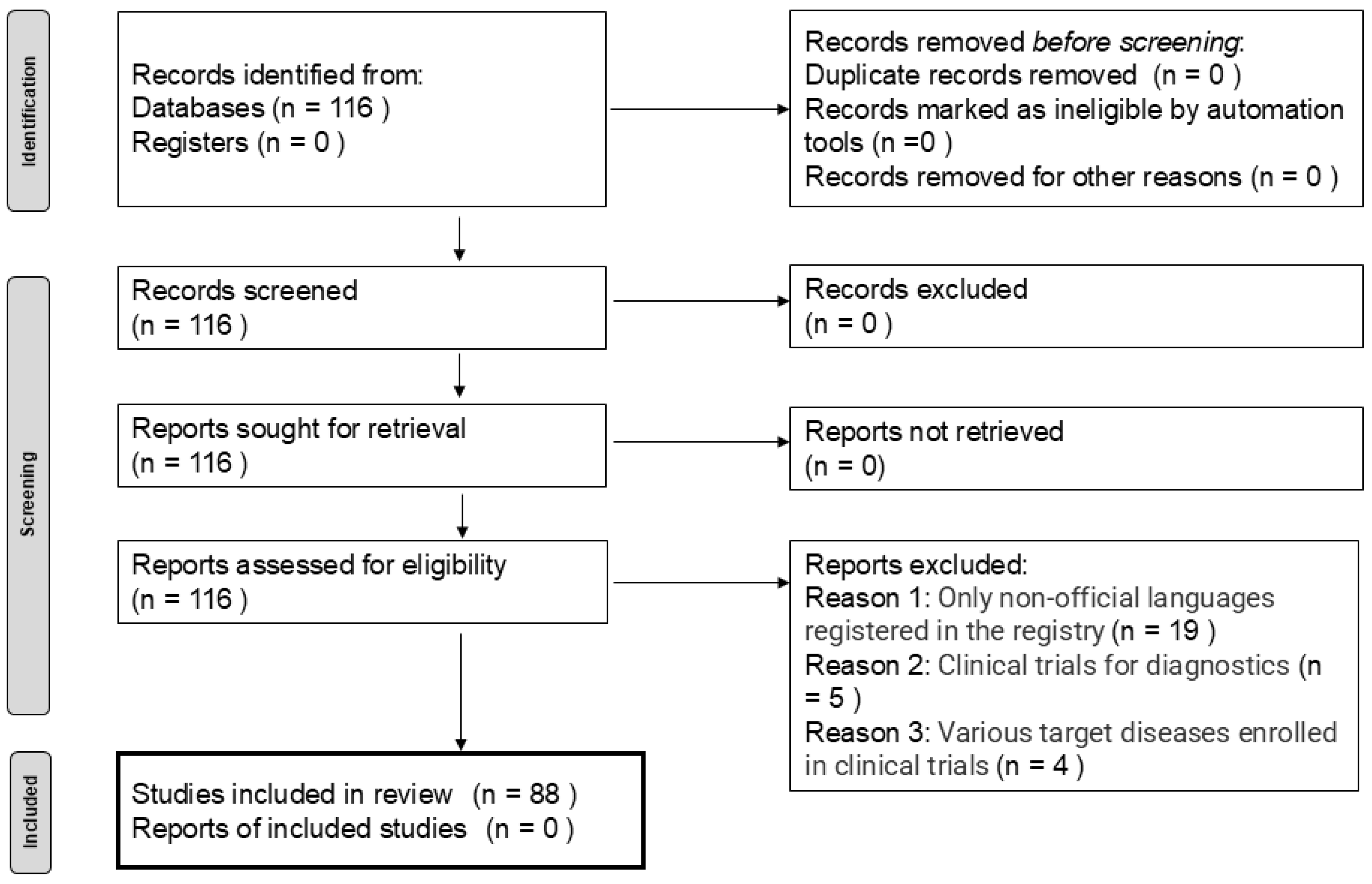 Cancers 17 00855 g001