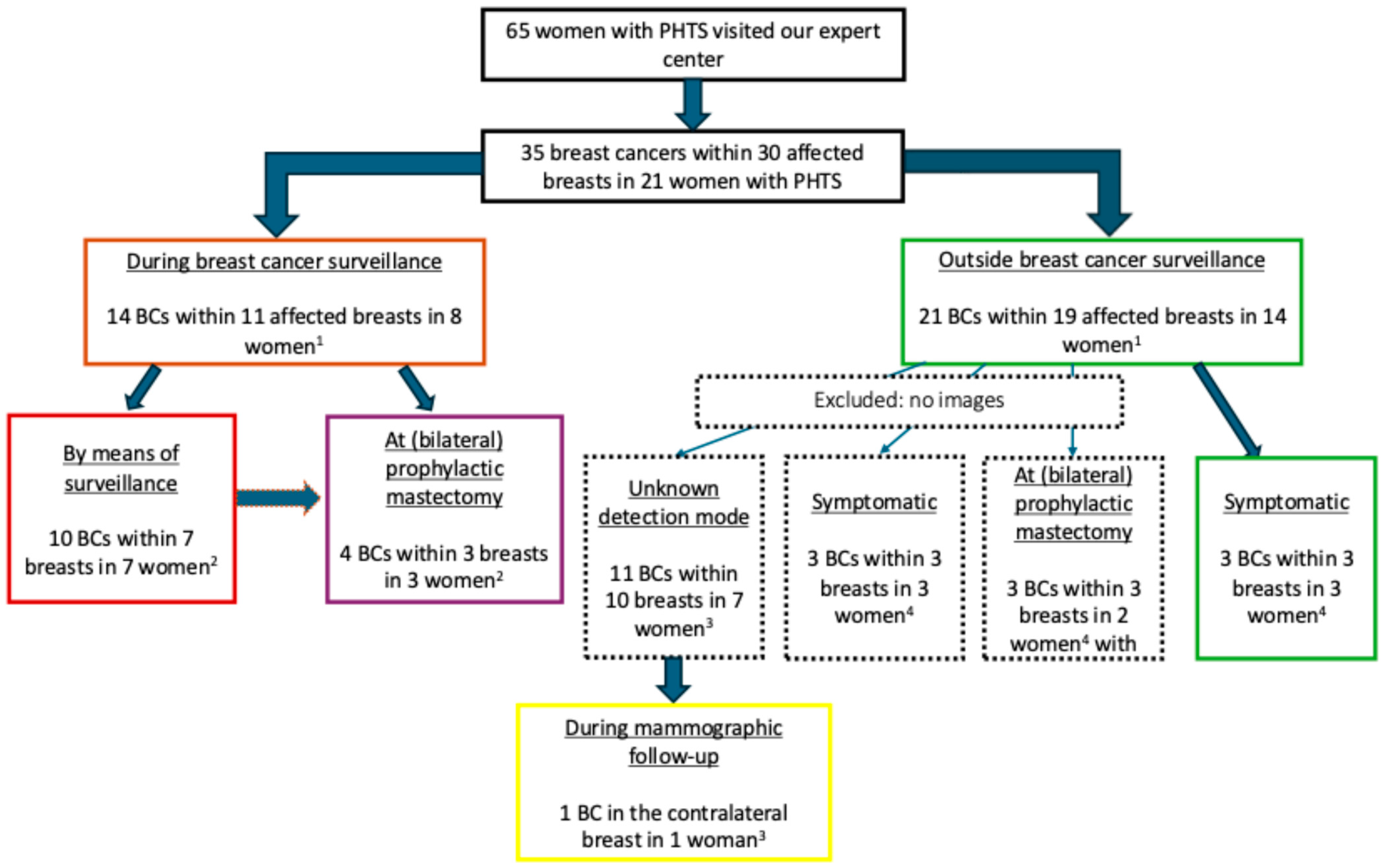 Cancers 17 00856 g002