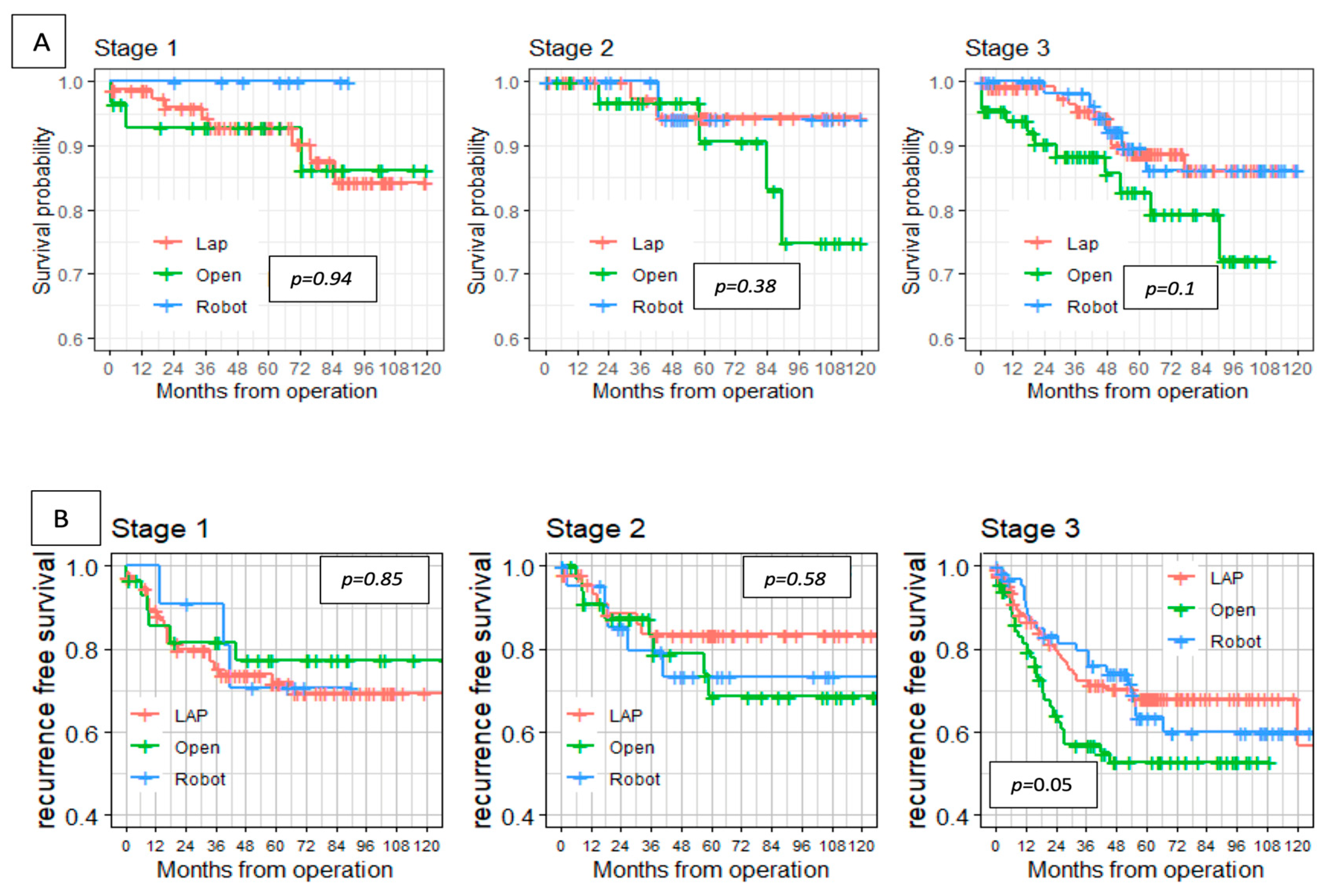 Cancers 17 00859 g002