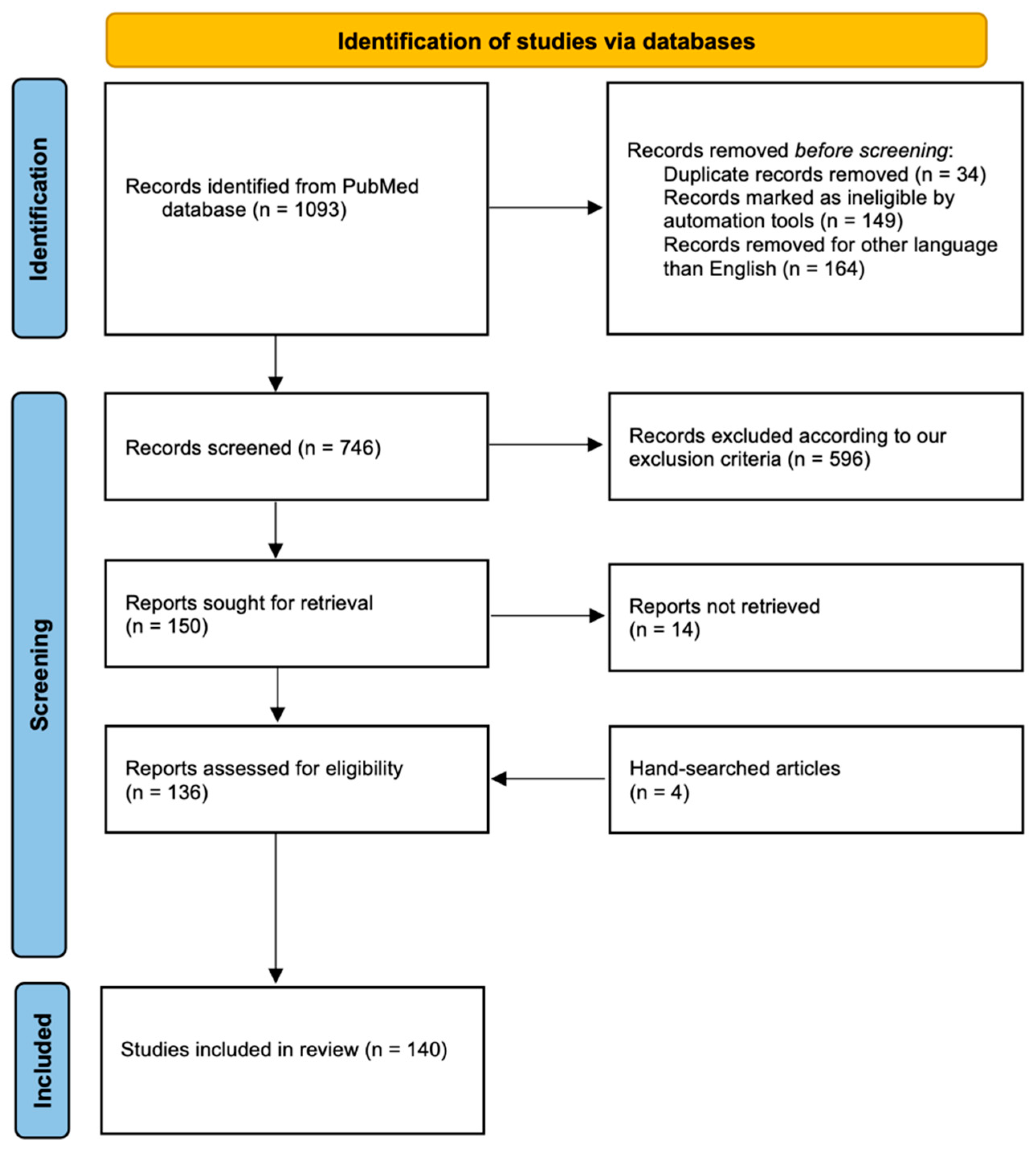 Cancers 17 00872 g001