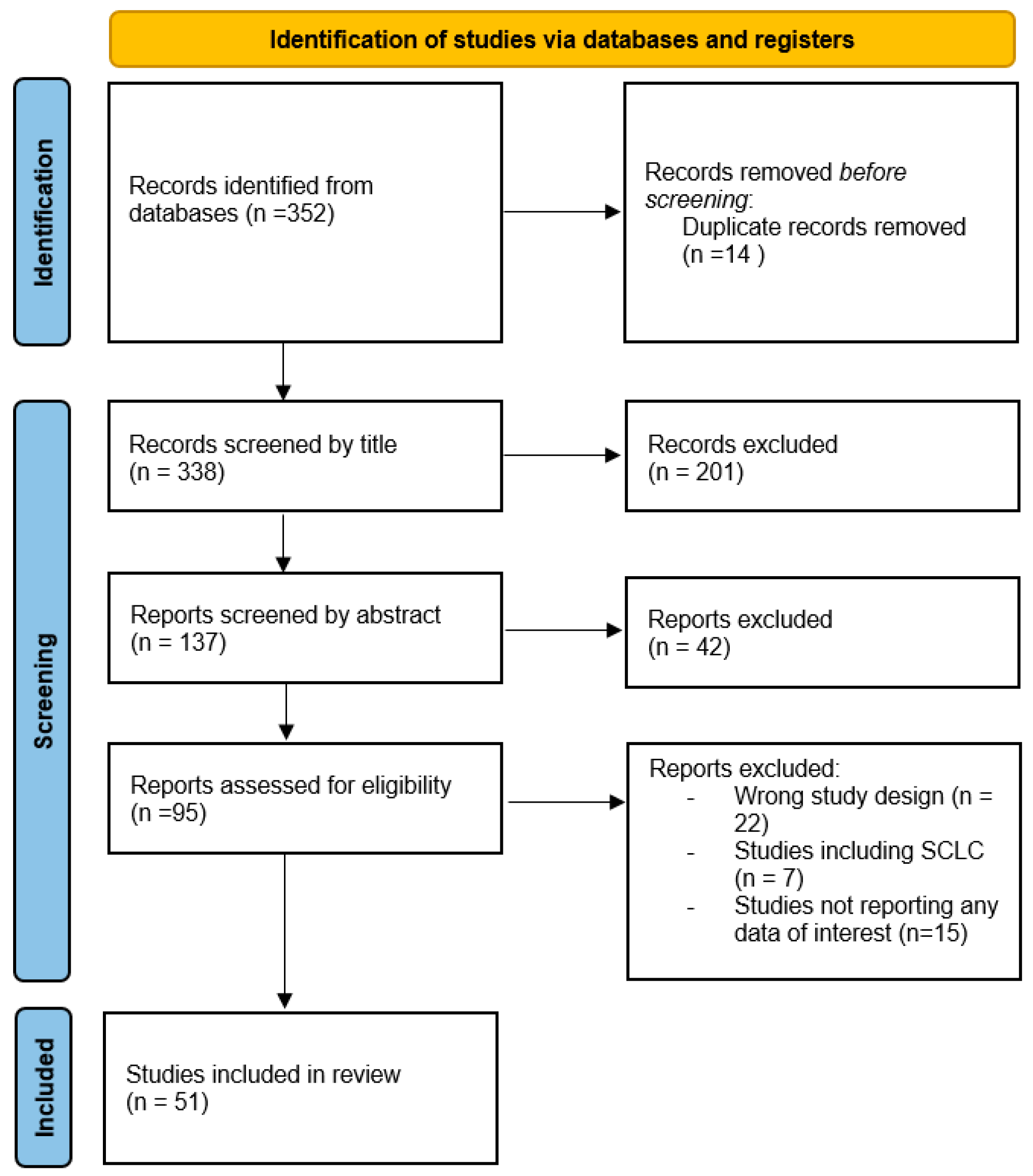 Cancers 17 00874 g001