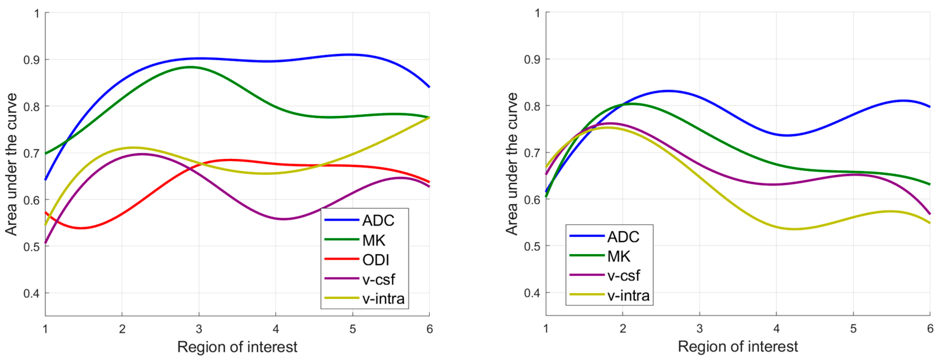 Cancers 17 00876 g004