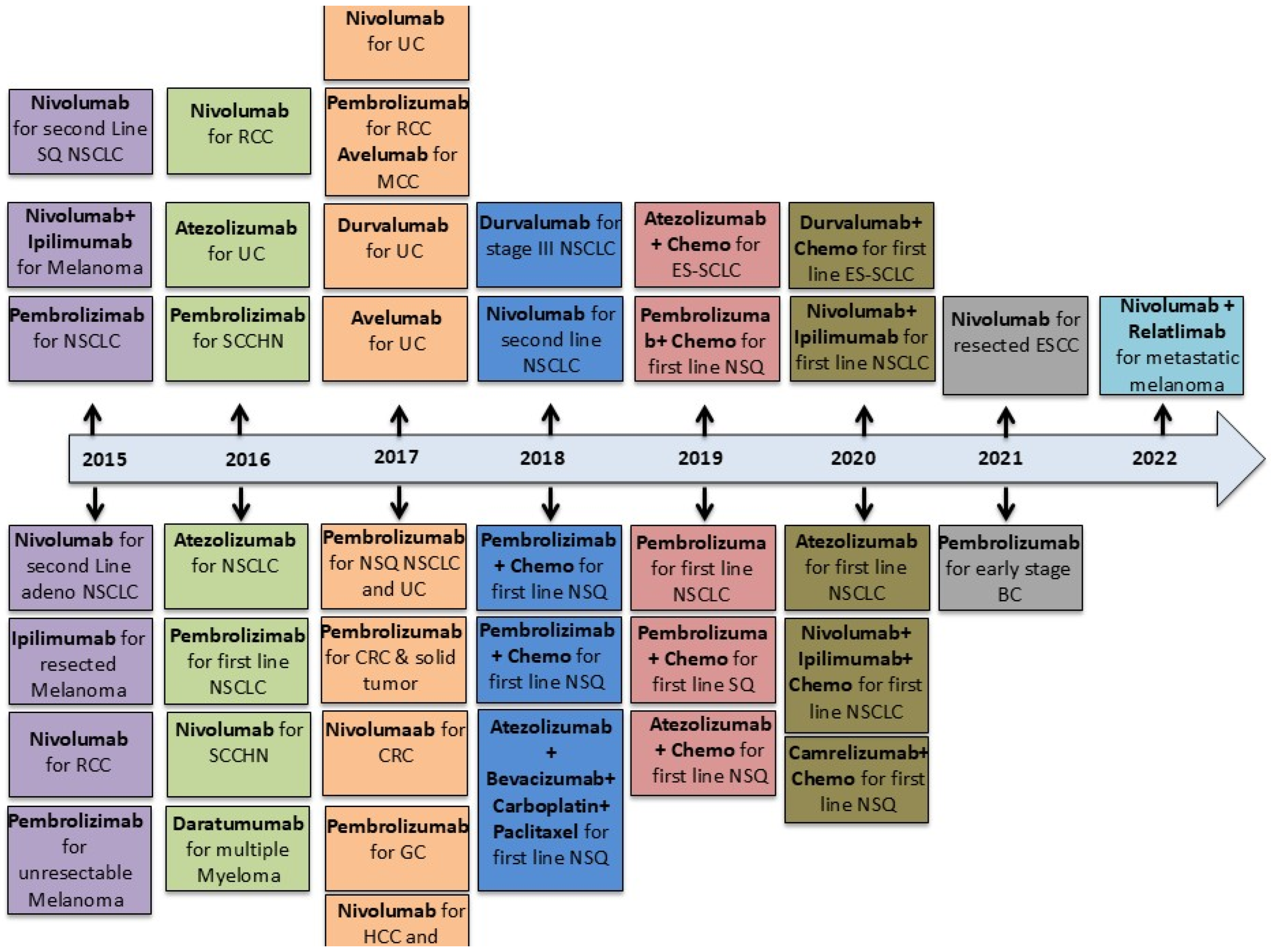 Cancers 17 00880 g004