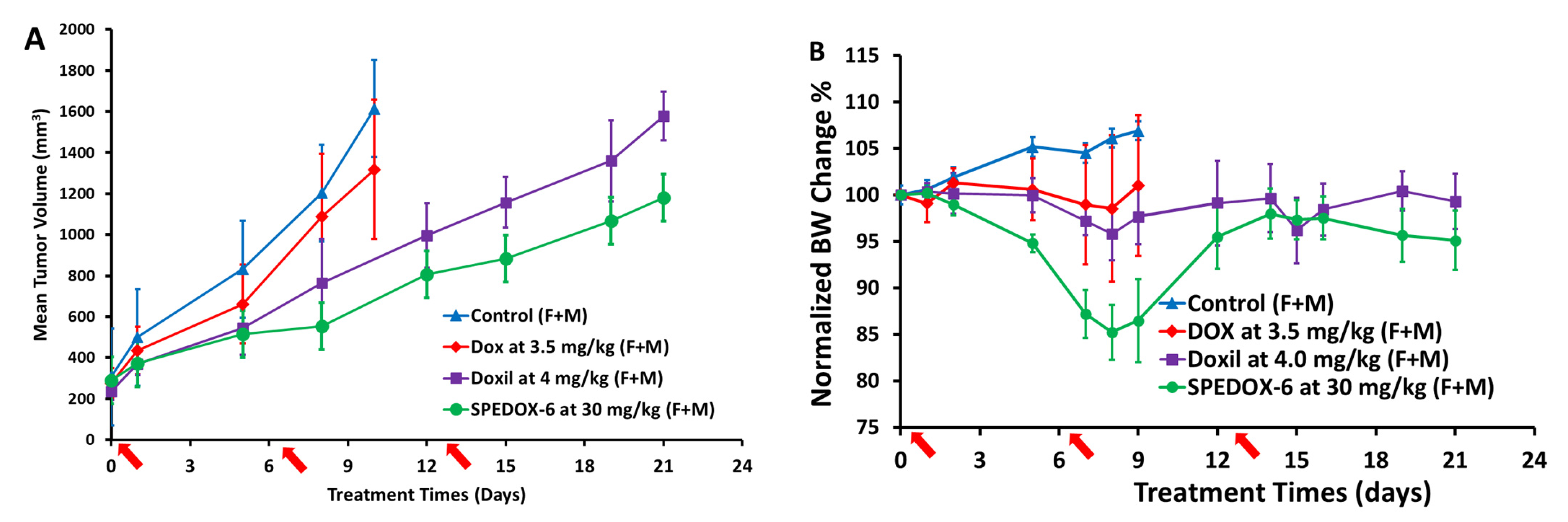 Cancers 17 00881 g004