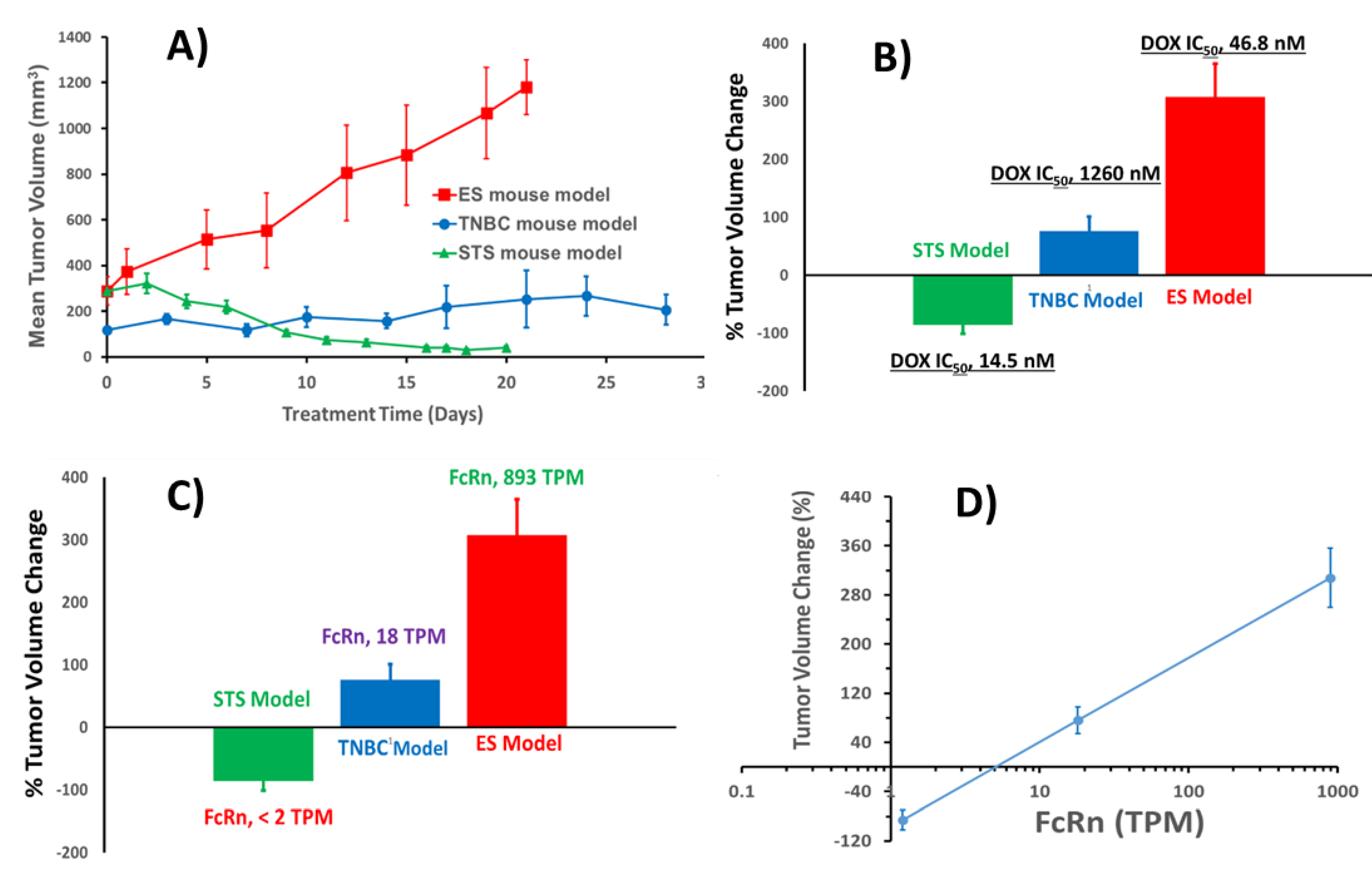 Cancers 17 00881 g006