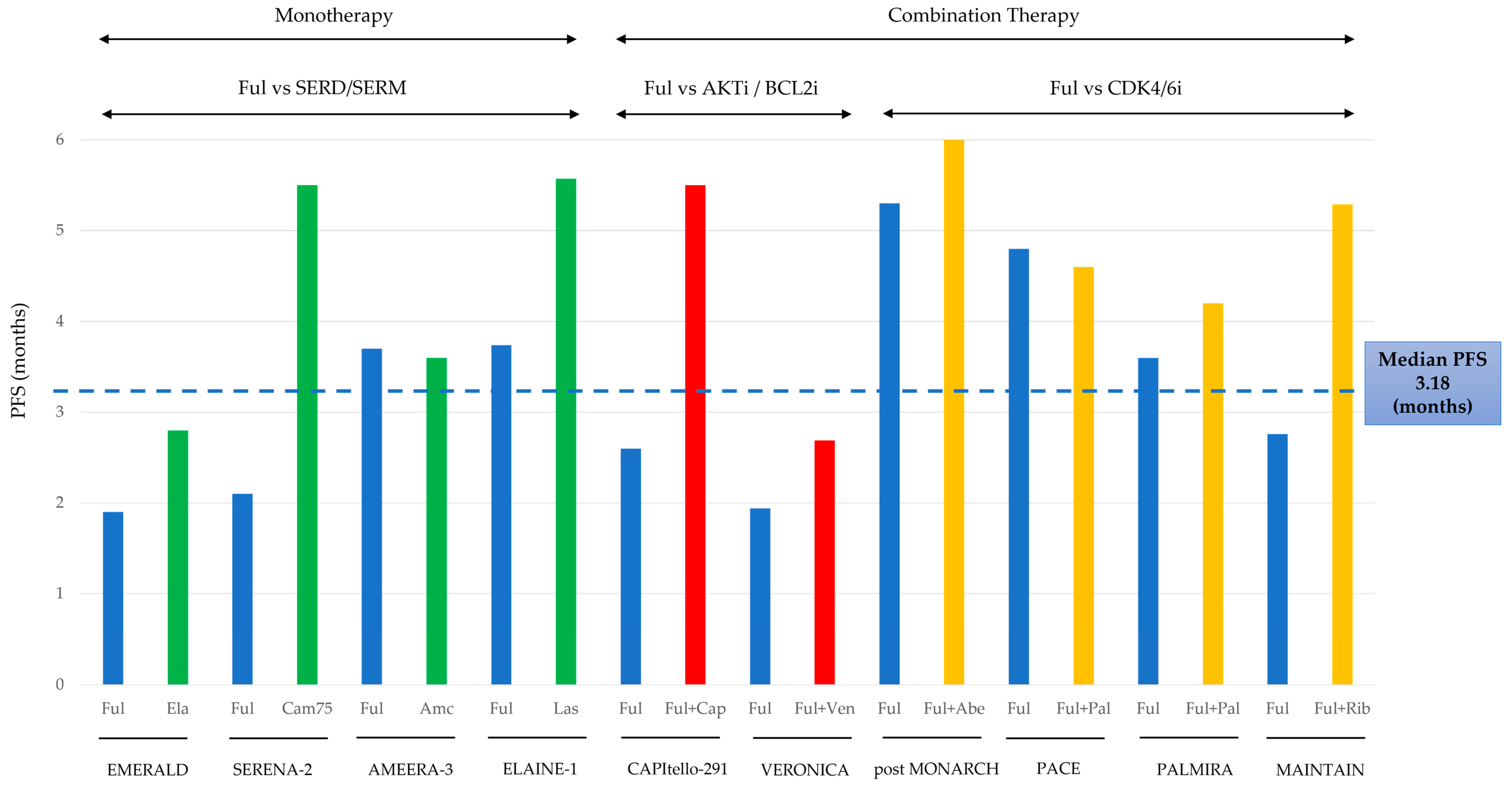 Cancers 17 00884 g001