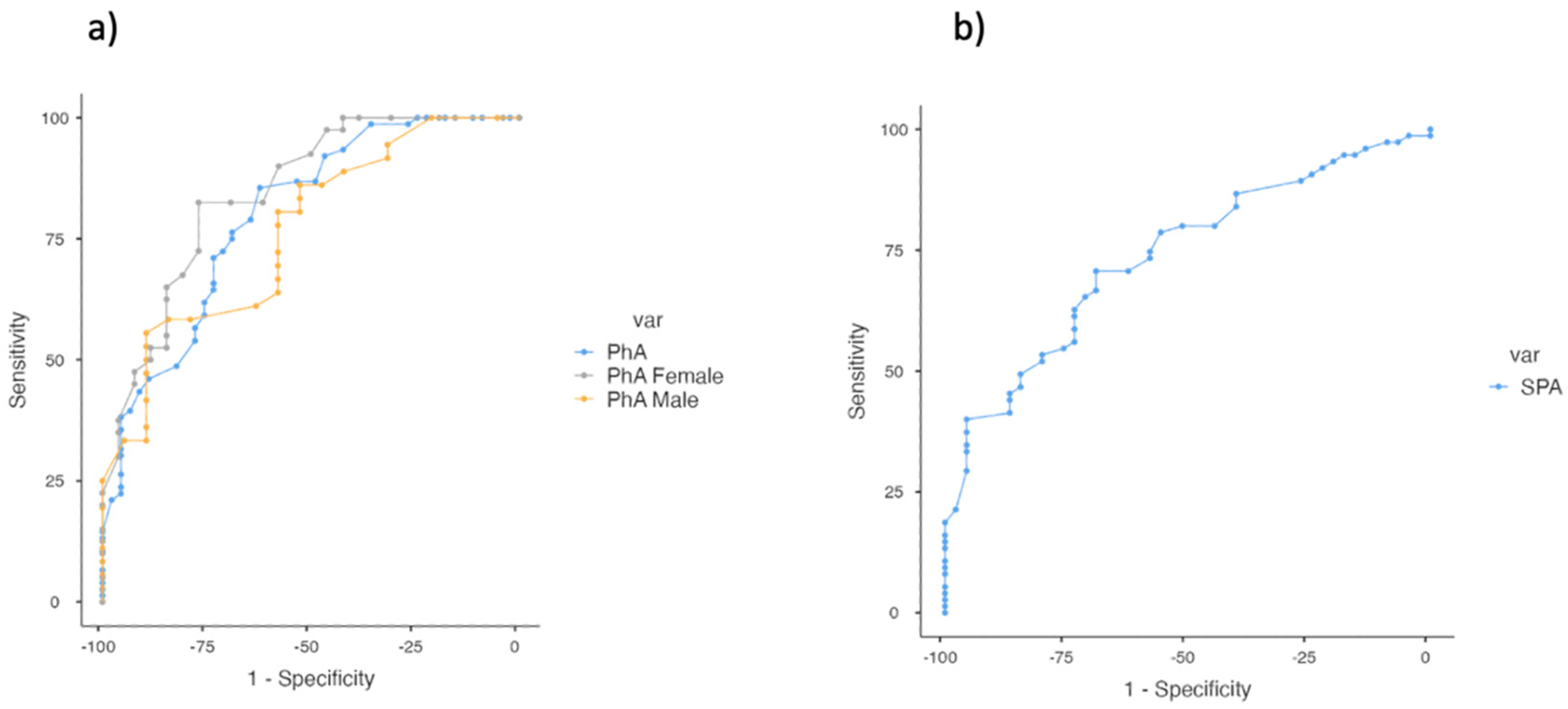 Cancers 17 00886 g002