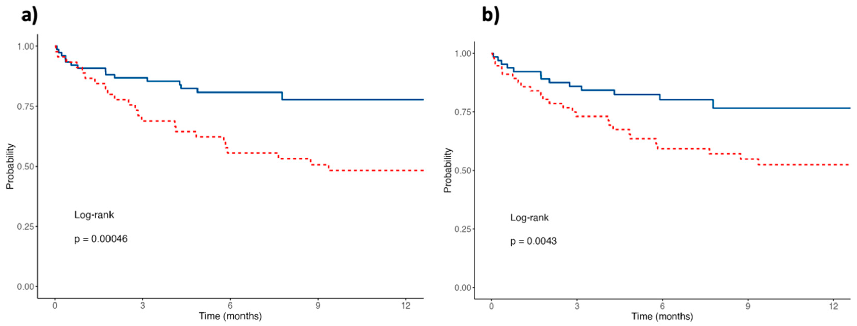 Cancers 17 00886 g003