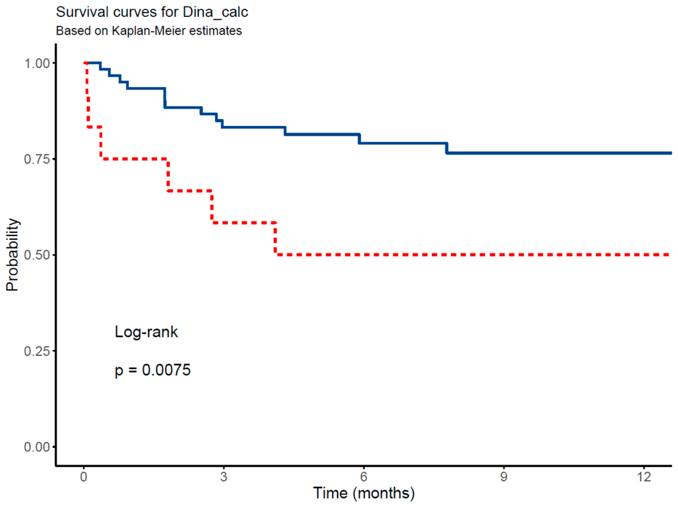Cancers 17 00886 g005