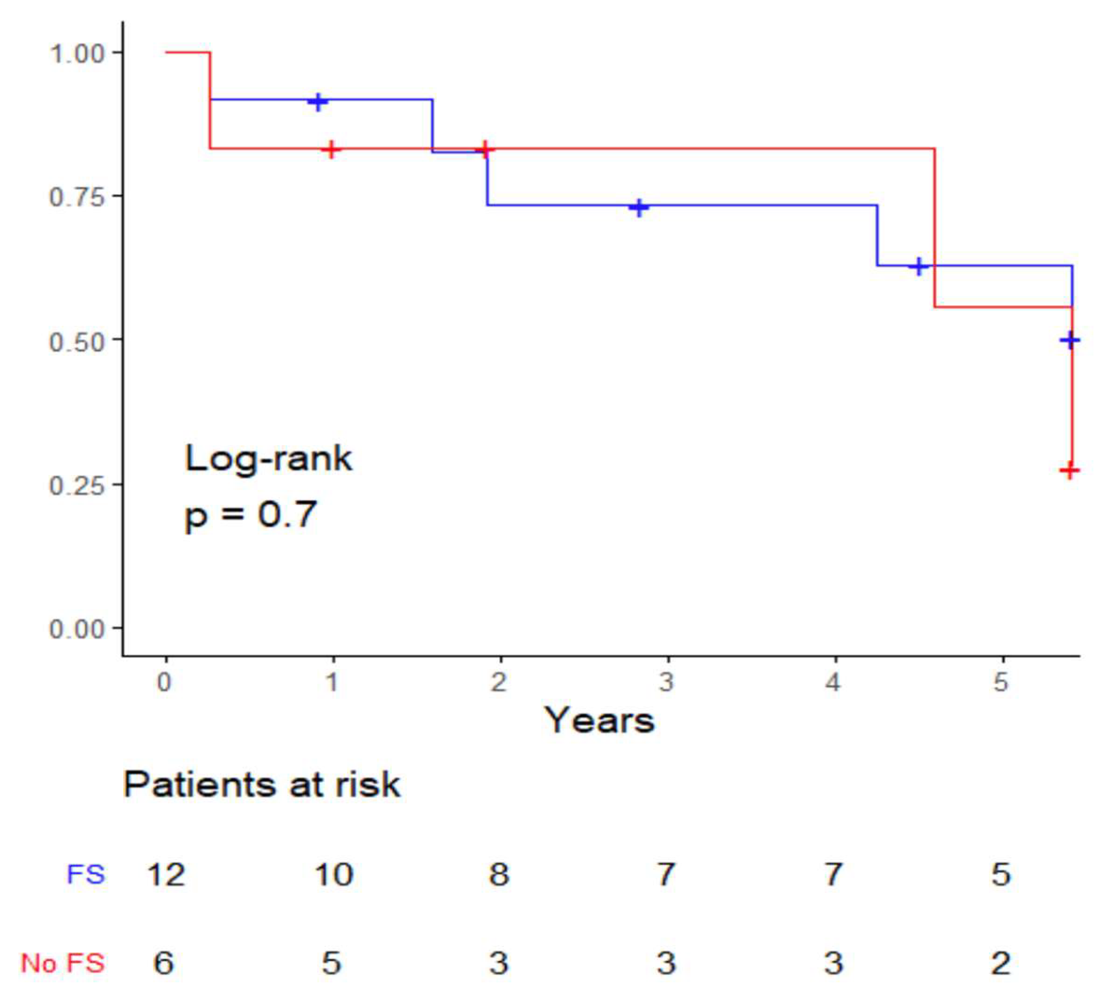 Cancers 17 00895 g003