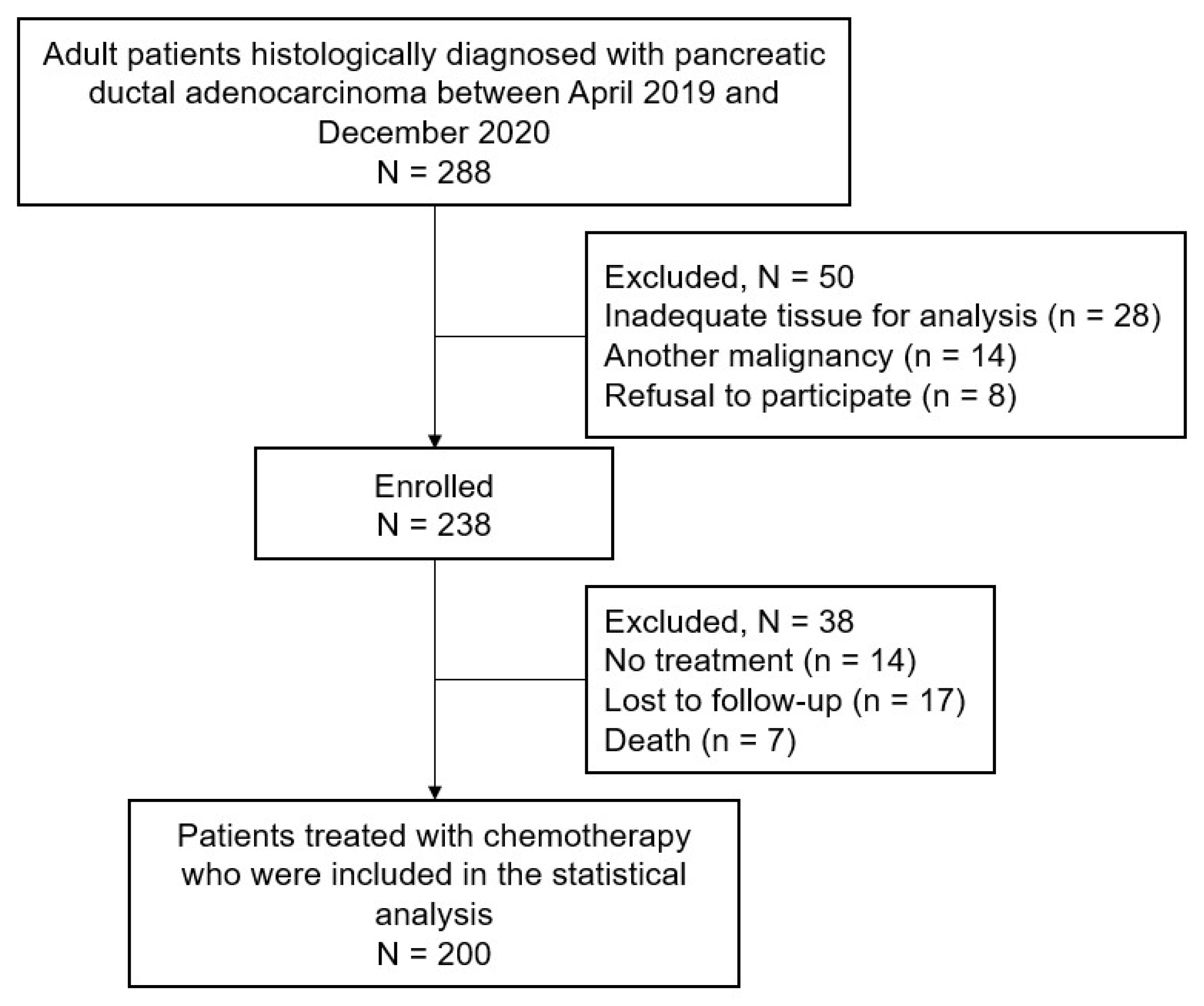 Cancers 17 00896 g001