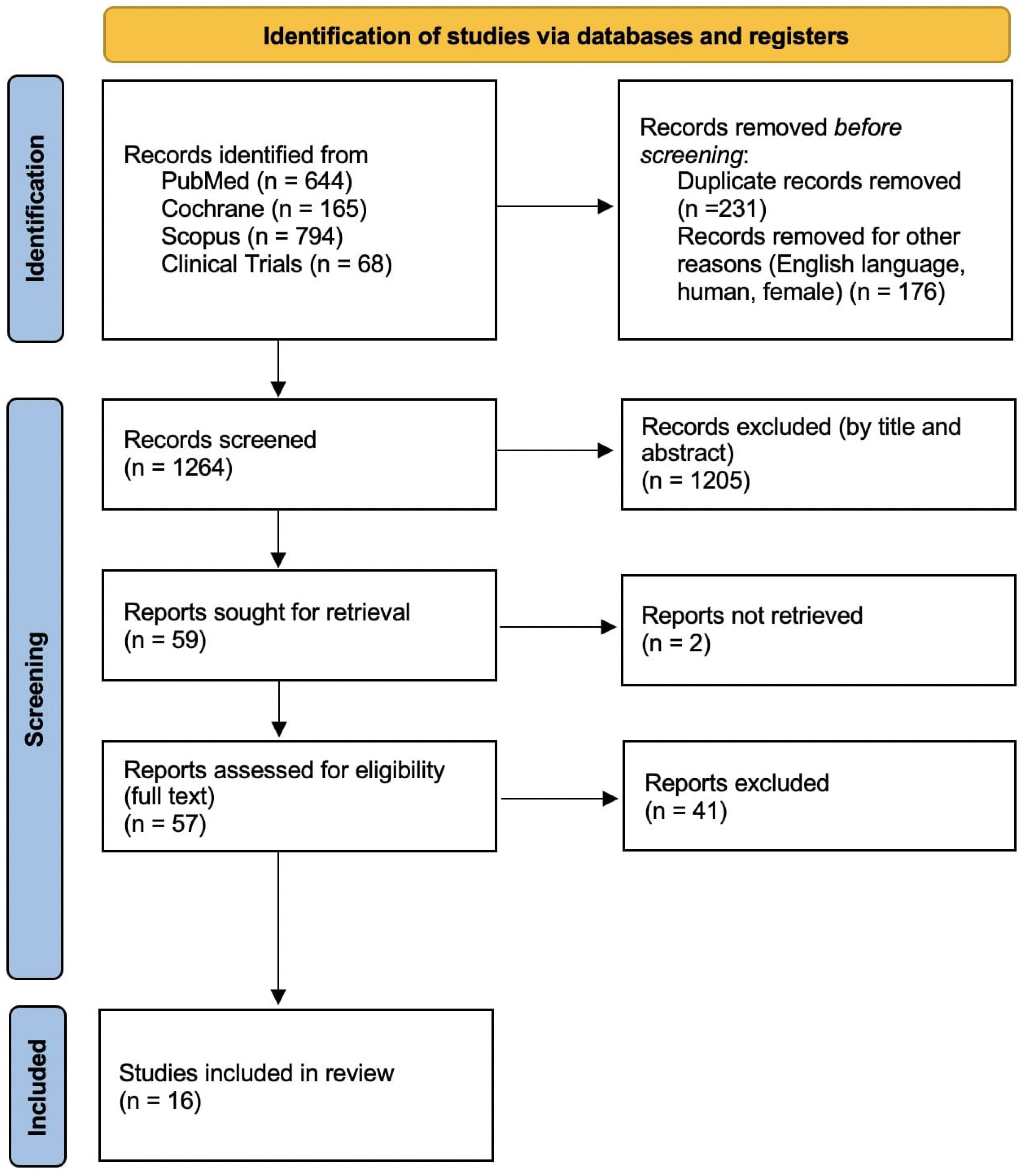 Cancers 17 00904 g001