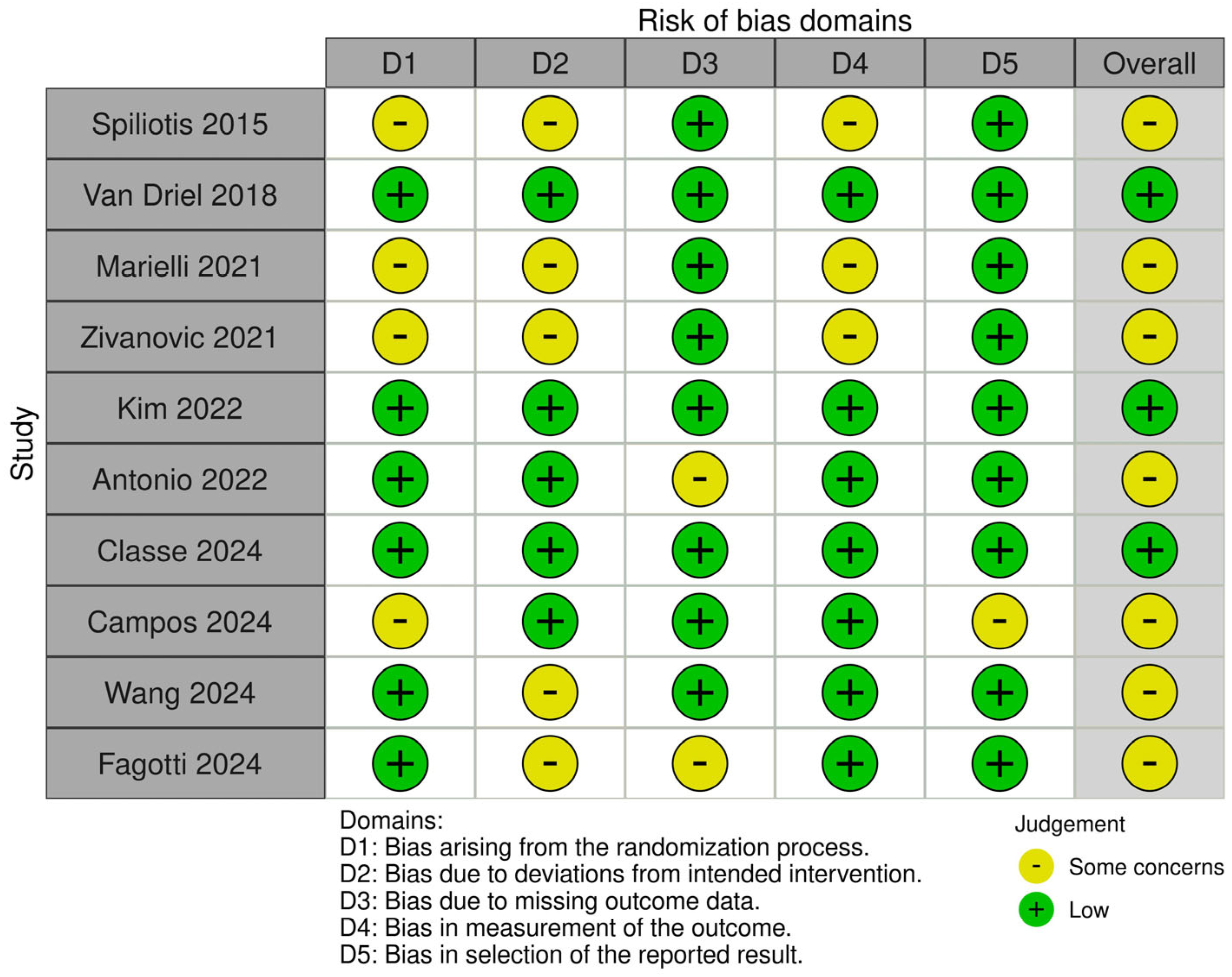 Cancers 17 00904 g002