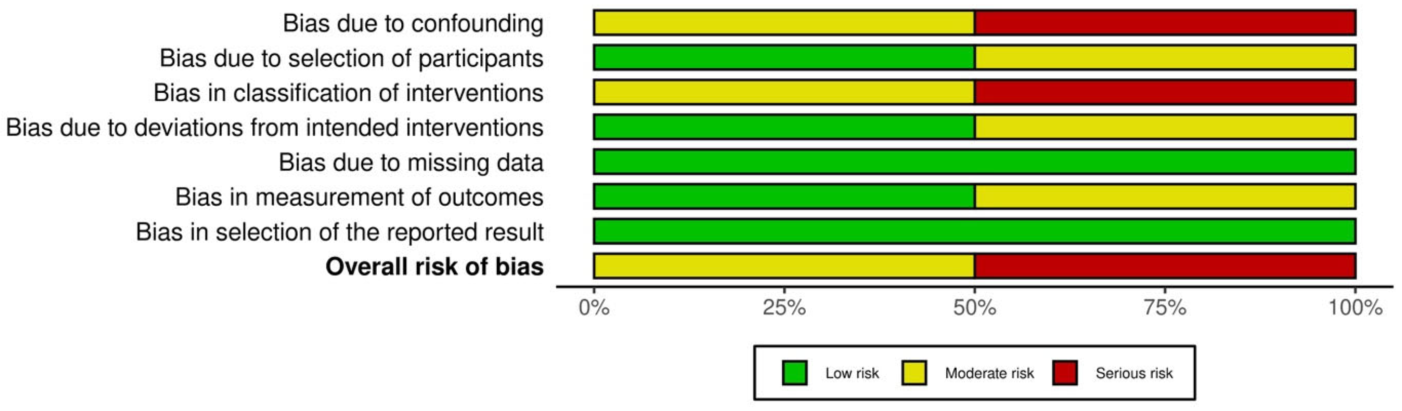 Cancers 17 00904 g005