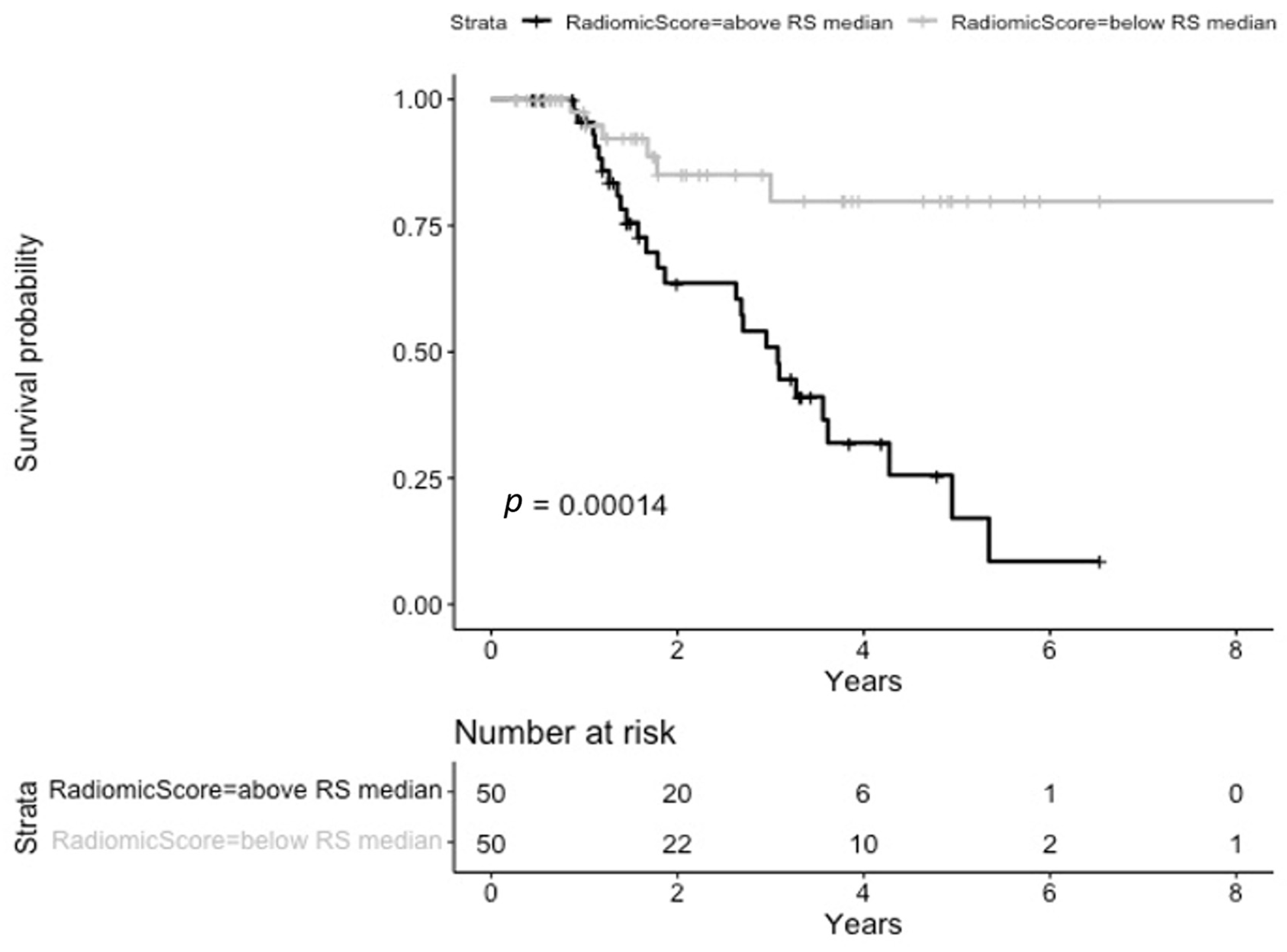 Cancers 17 00908 g002