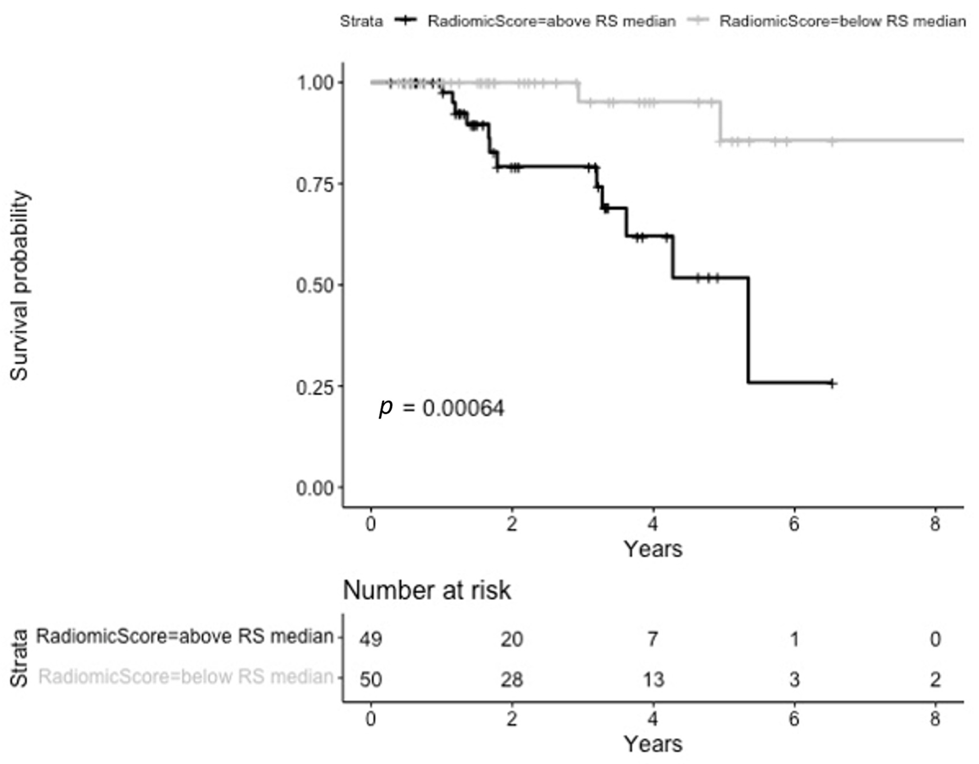 Cancers 17 00908 g003