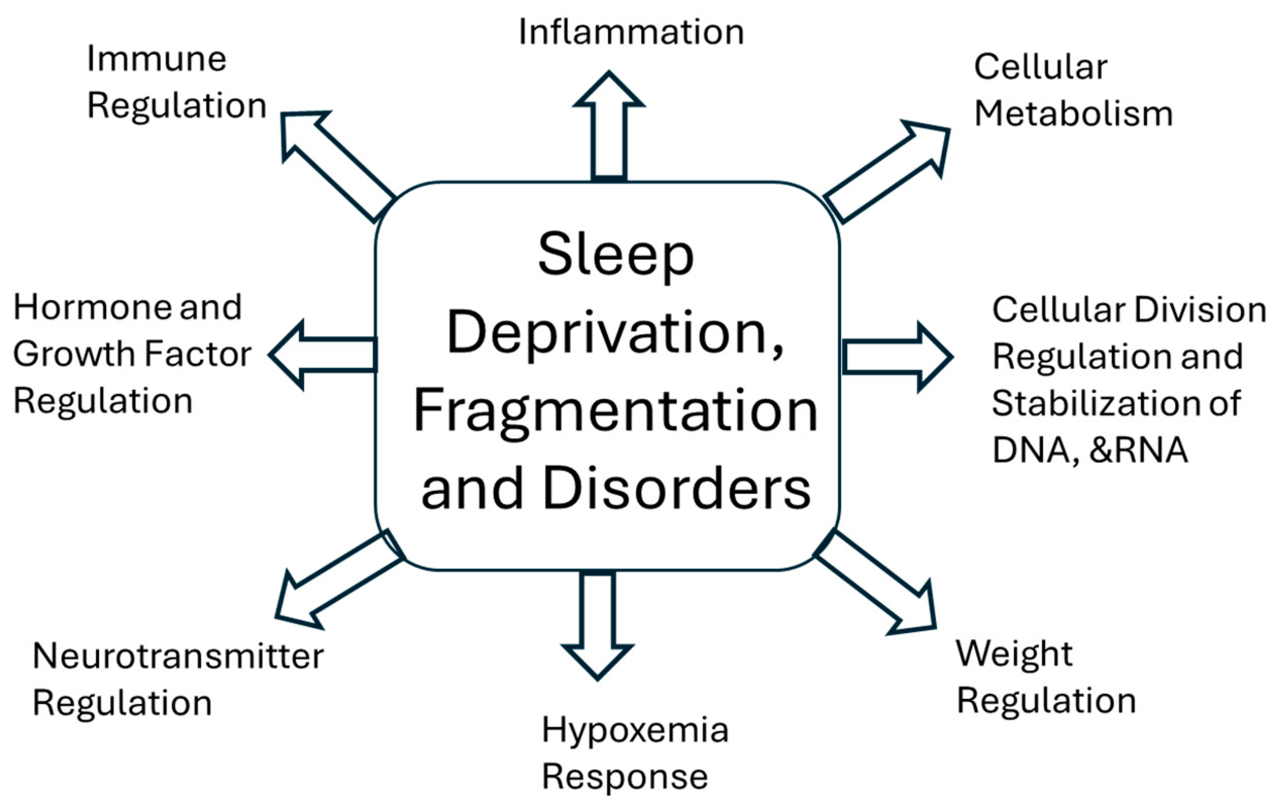 Cancers 17 00911 g002 Cancers 17 00911 g002