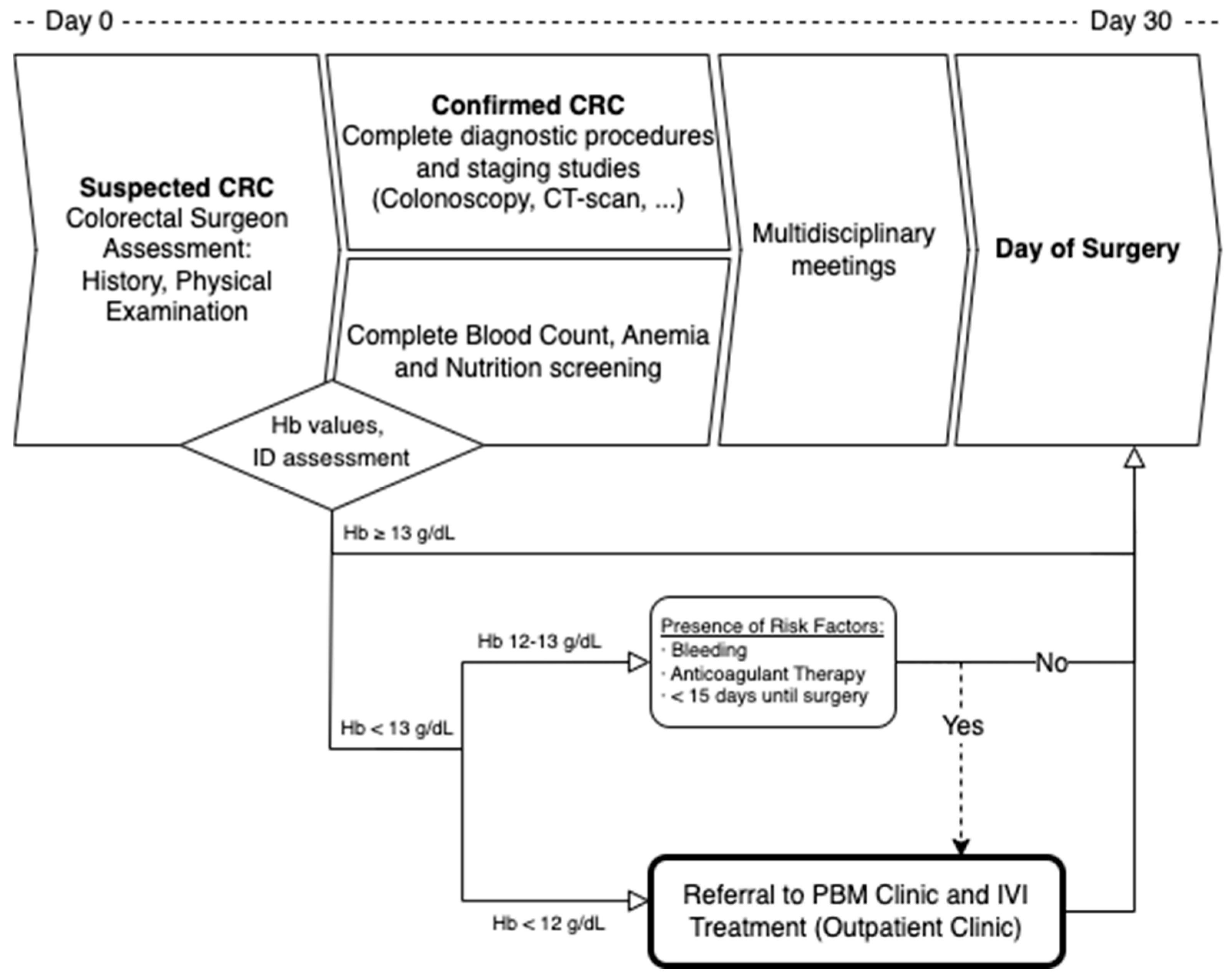 Cancers 17 00912 g001