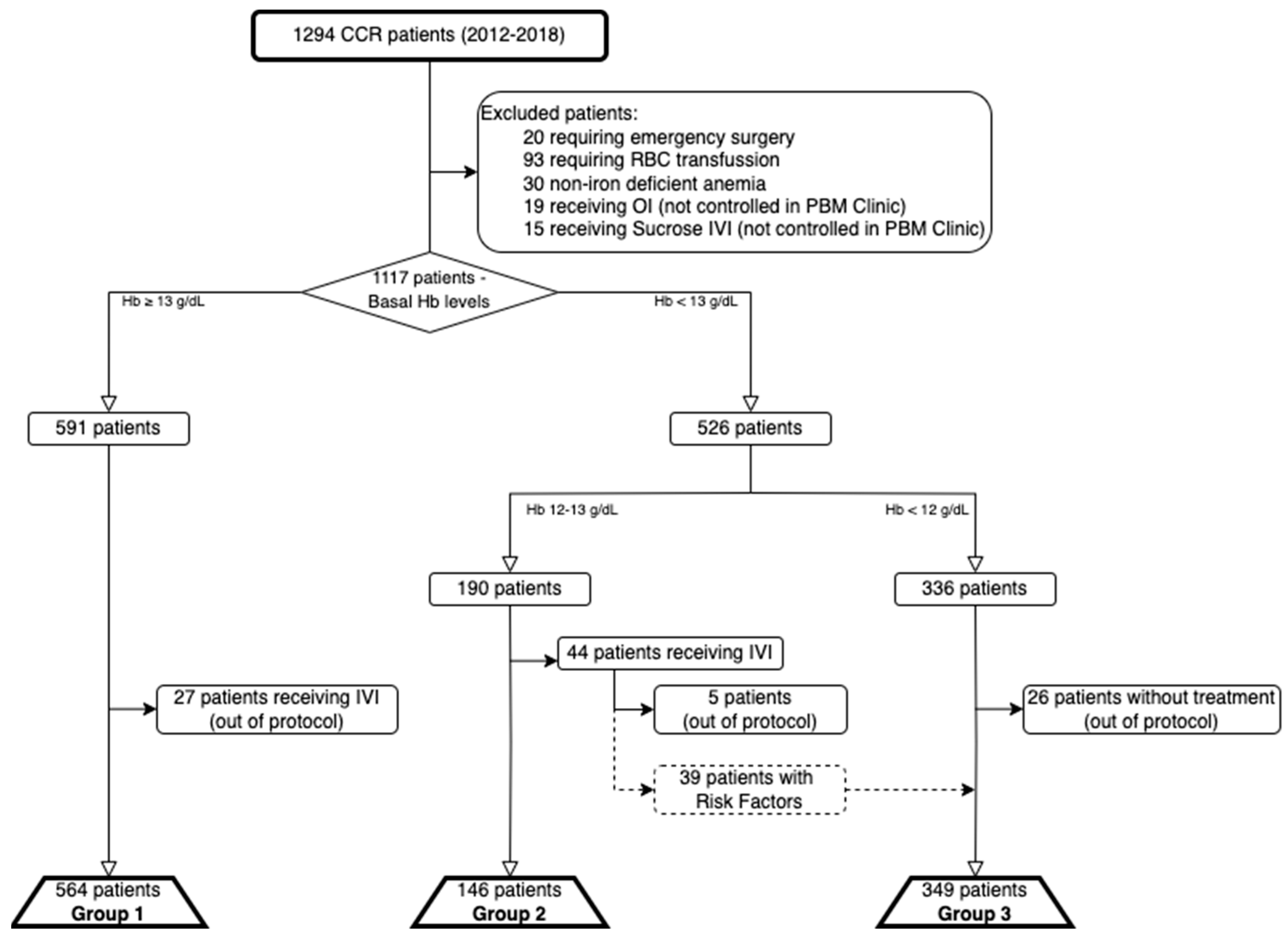 Cancers 17 00912 g002