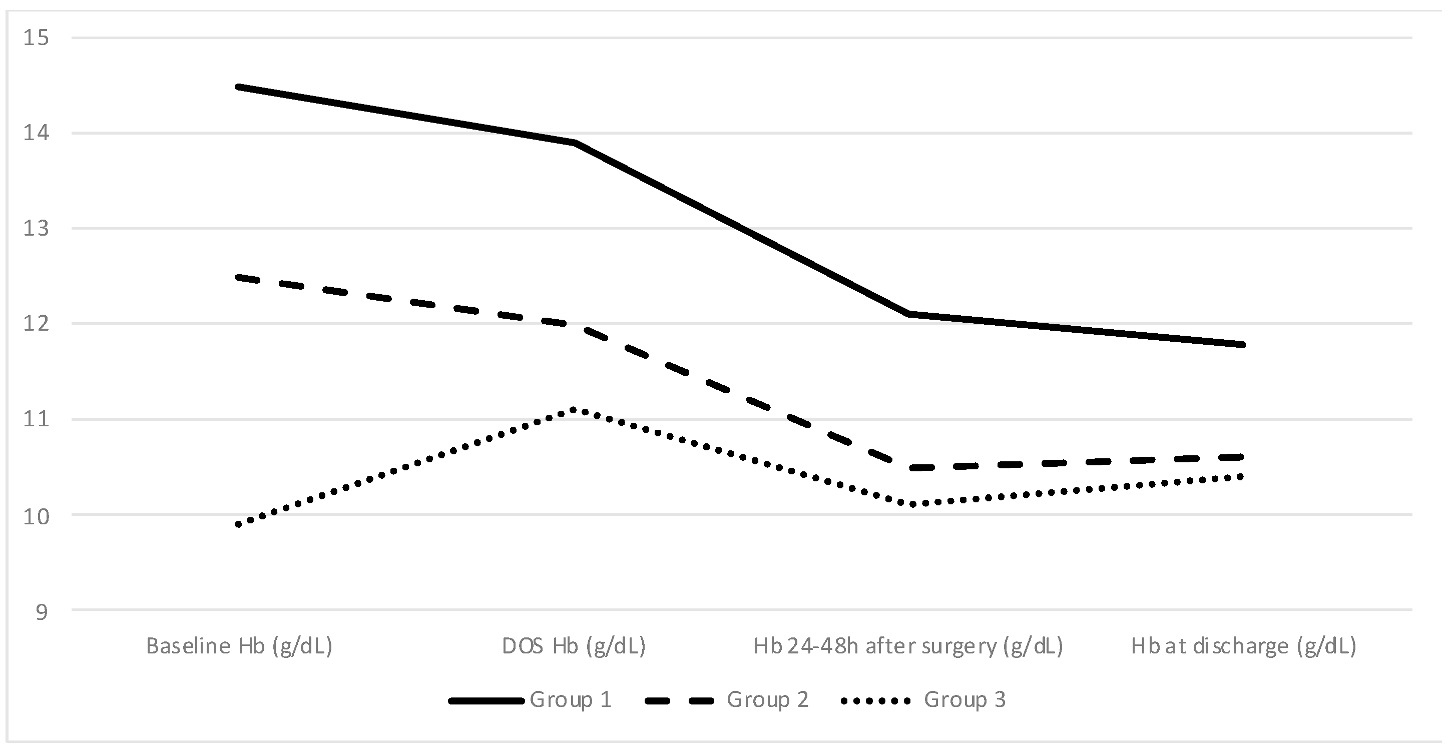 Cancers 17 00912 g003