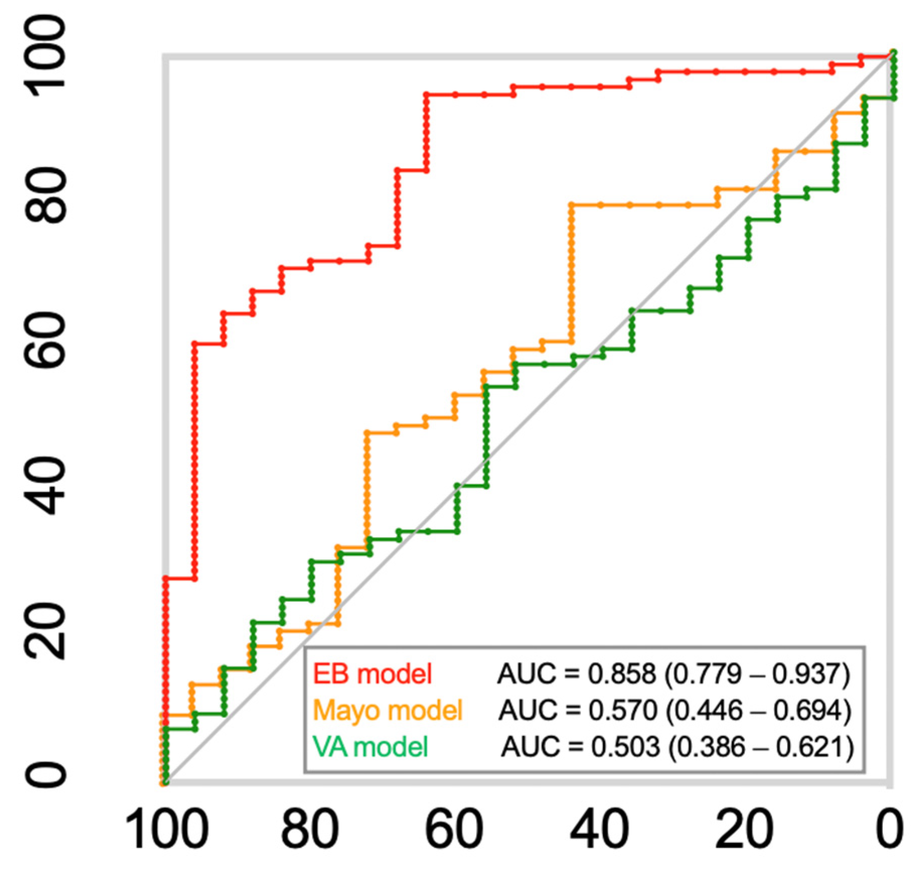 Cancers 17 00916 g003 Cancers 17 00916 g003