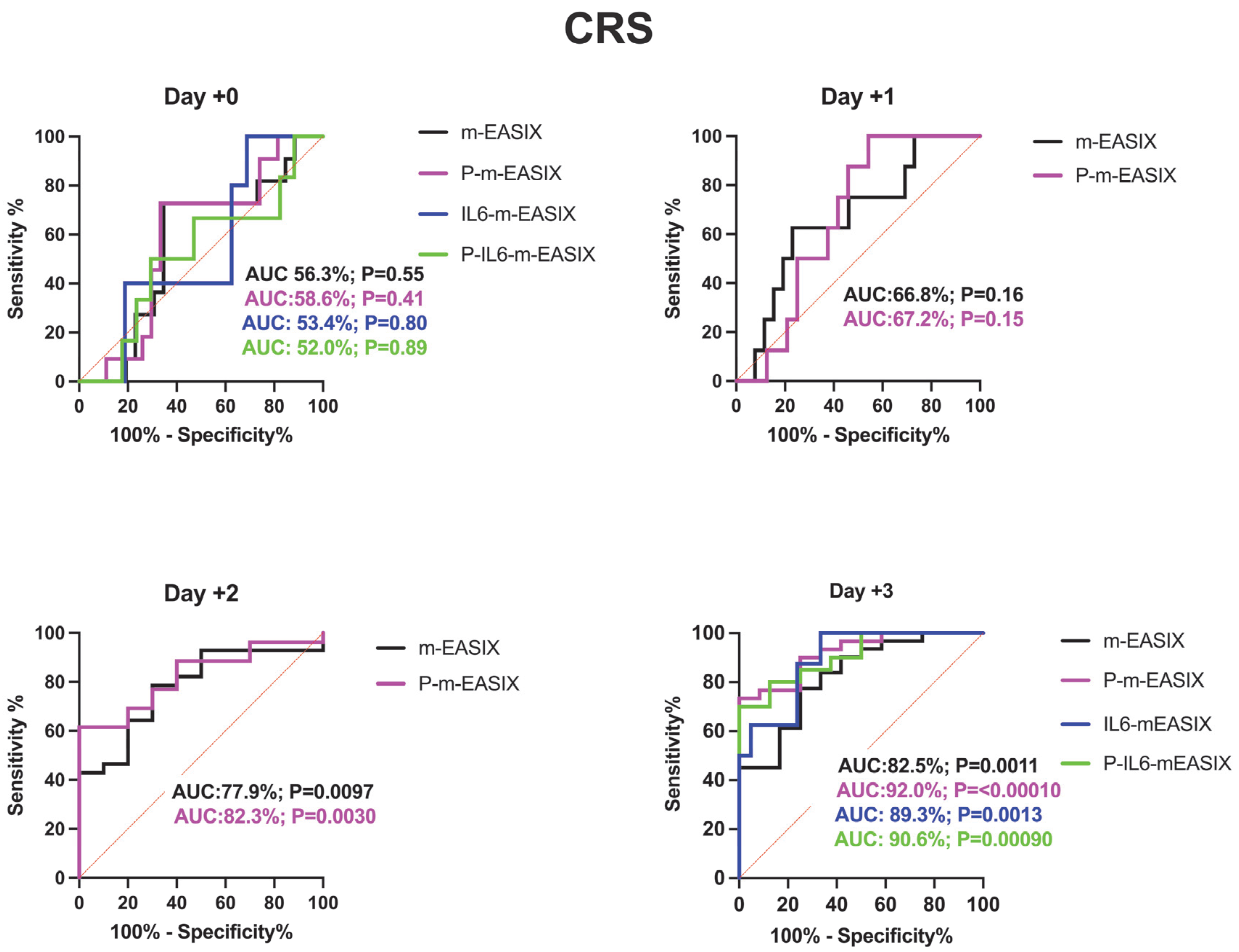 Cancers 17 00918 g002a