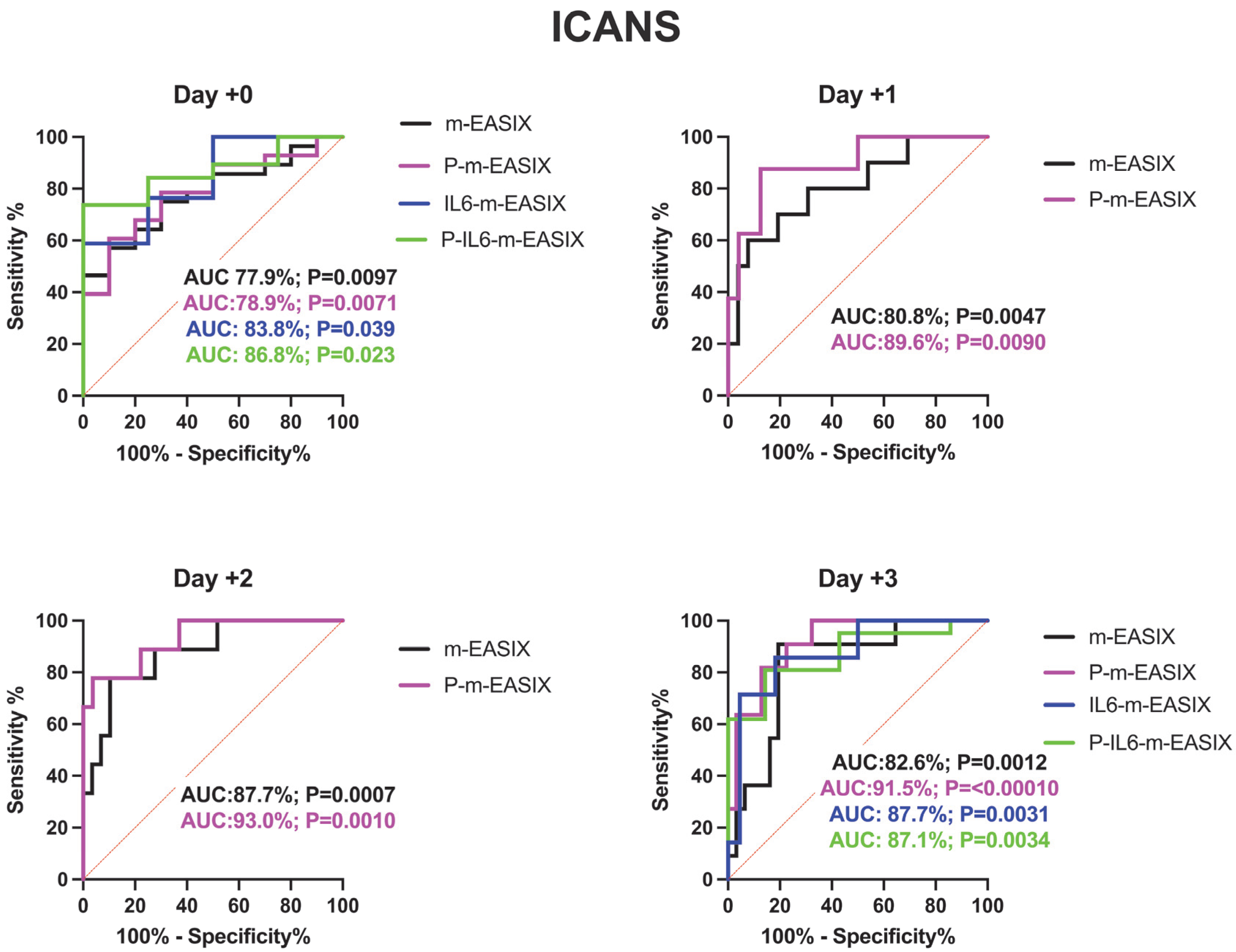 Cancers 17 00918 g002b