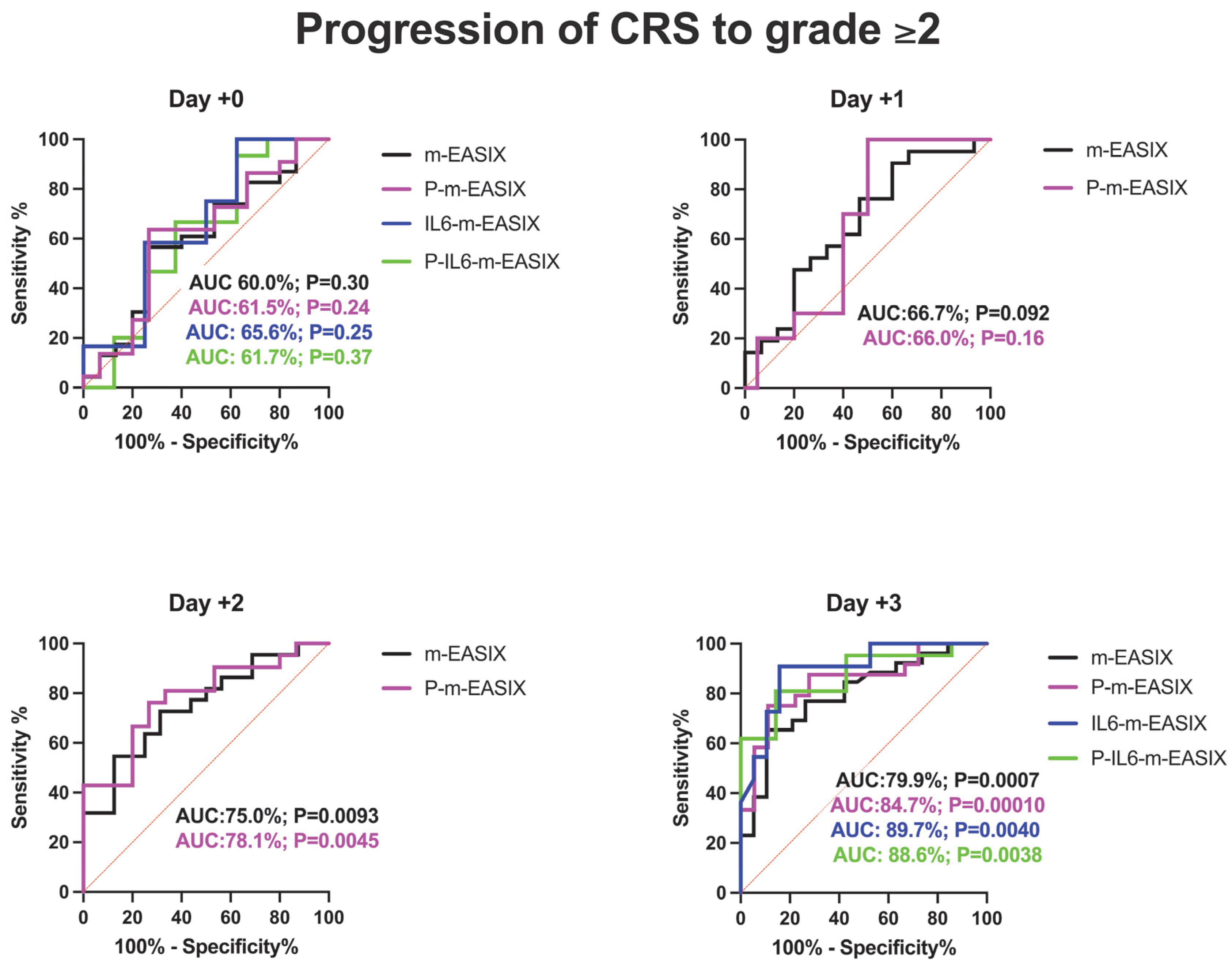 Cancers 17 00918 g002c