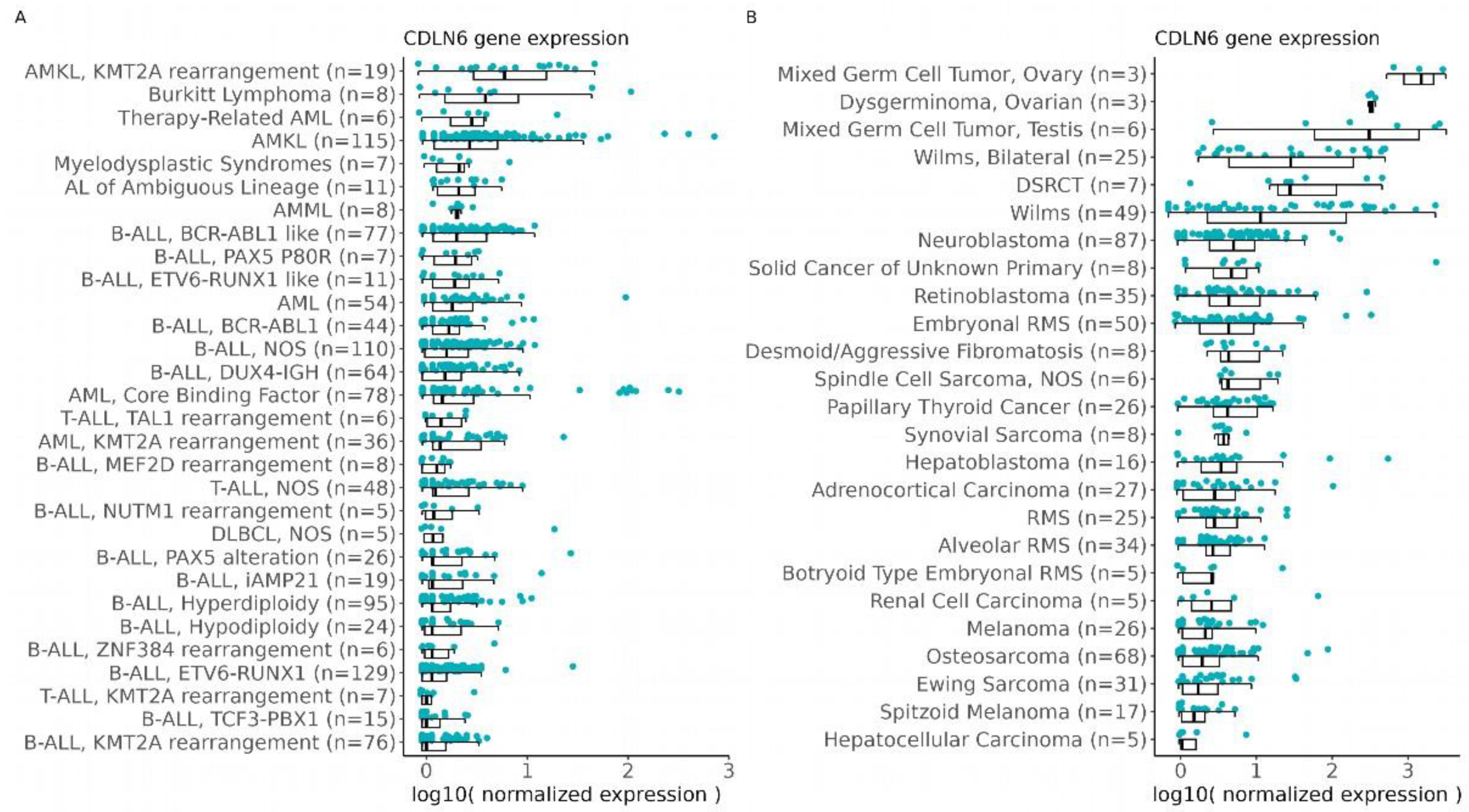 Cancers 17 00920 g001
