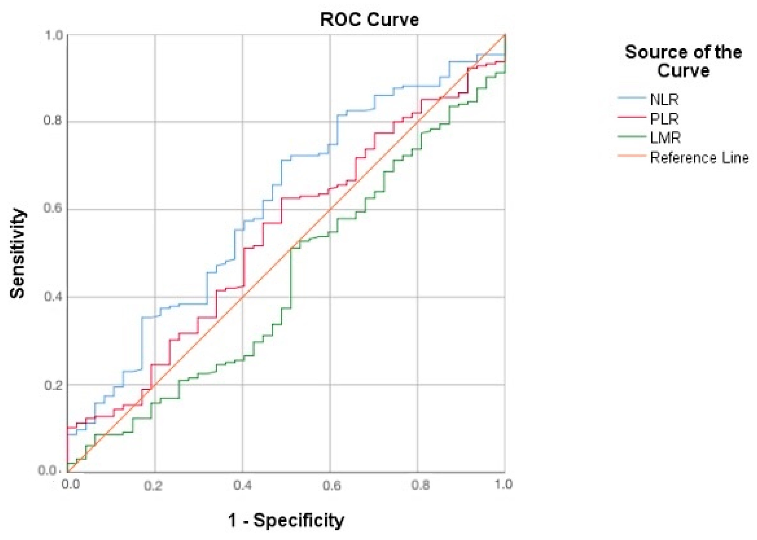 Cancers 17 00921 g002