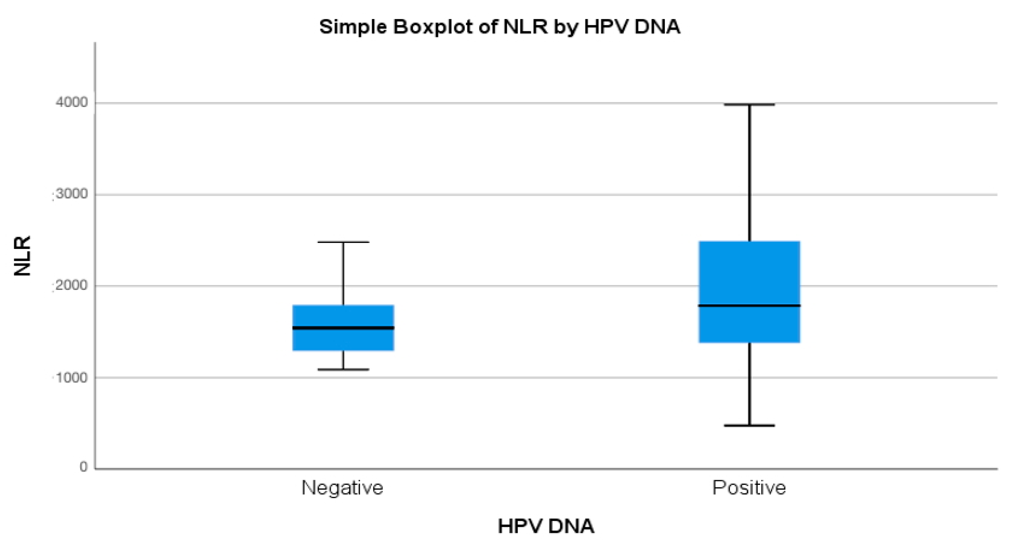 Cancers 17 00921 g003