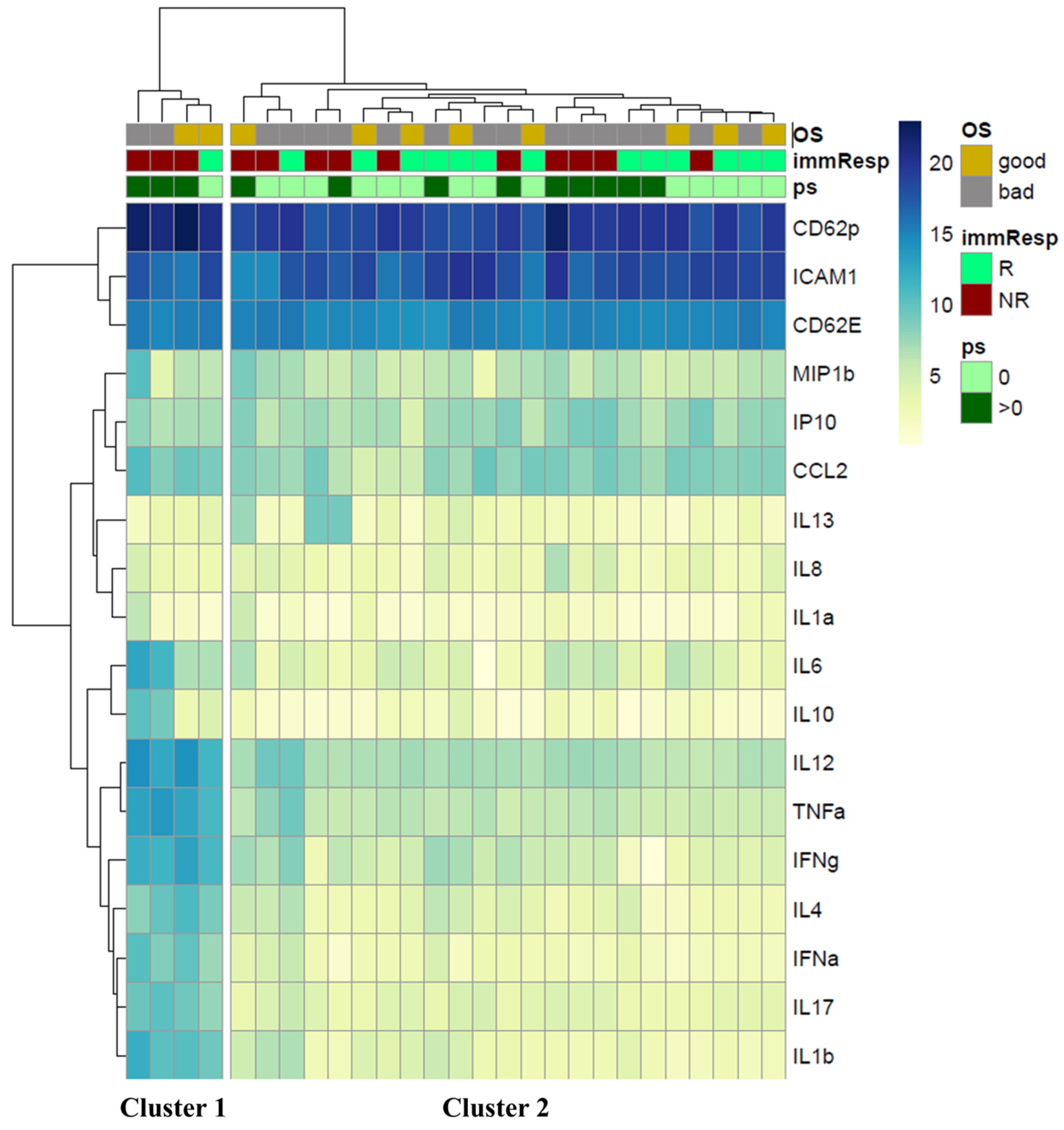 Cancers 17 00922 g002