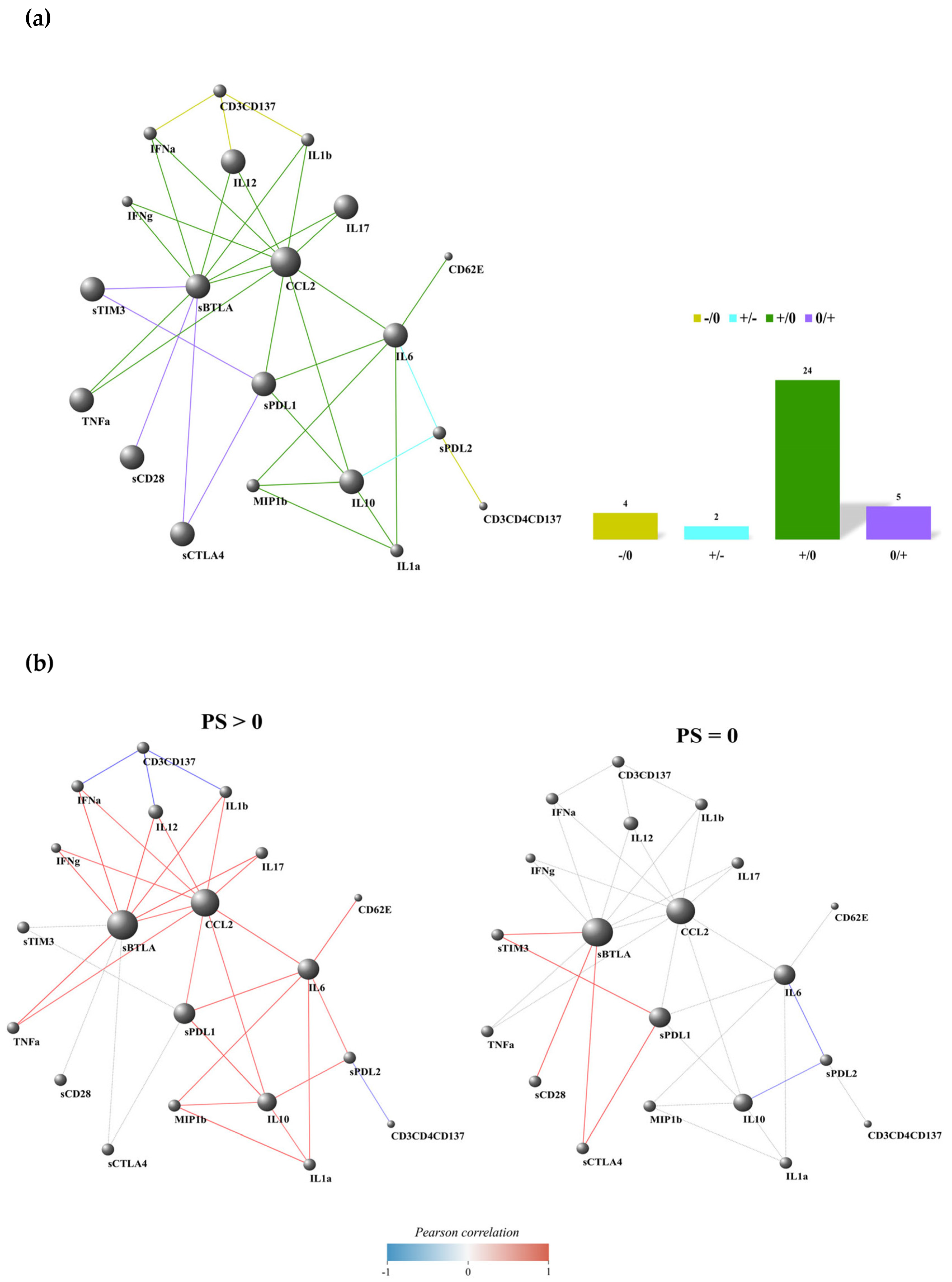 Cancers 17 00922 g004